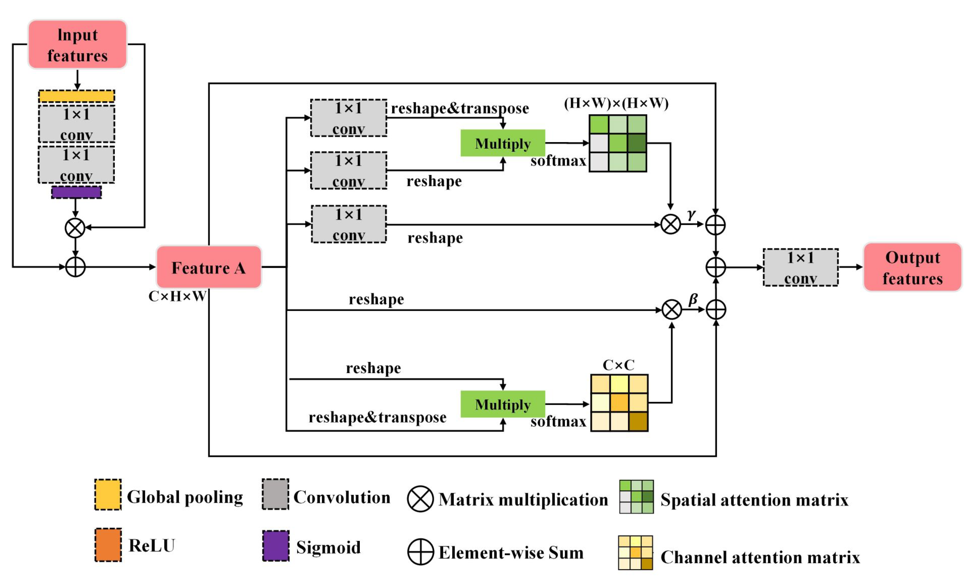 Remotesensing 14 02276 g002 550