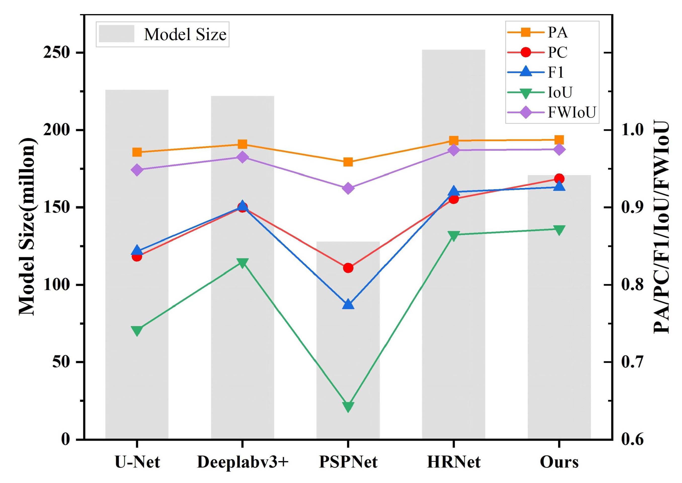 Remotesensing 14 02276 g010 550