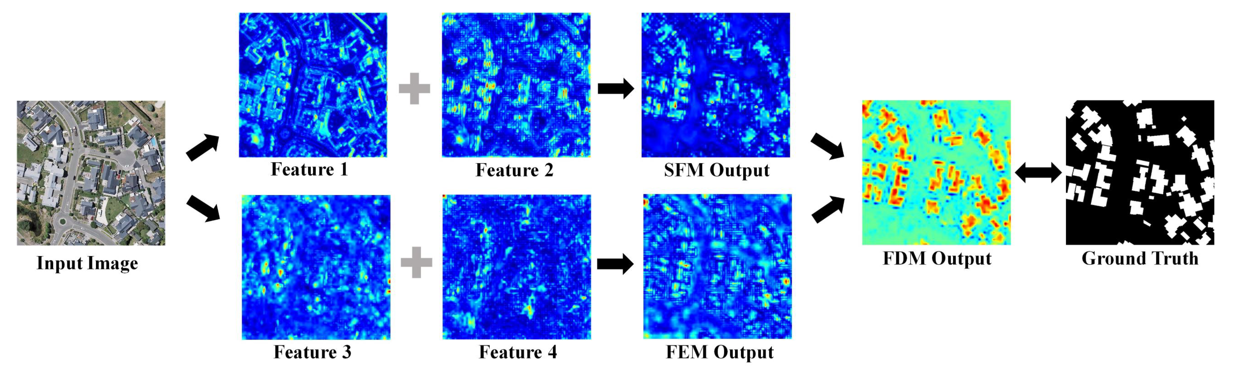 Remotesensing 14 02276 g011 550