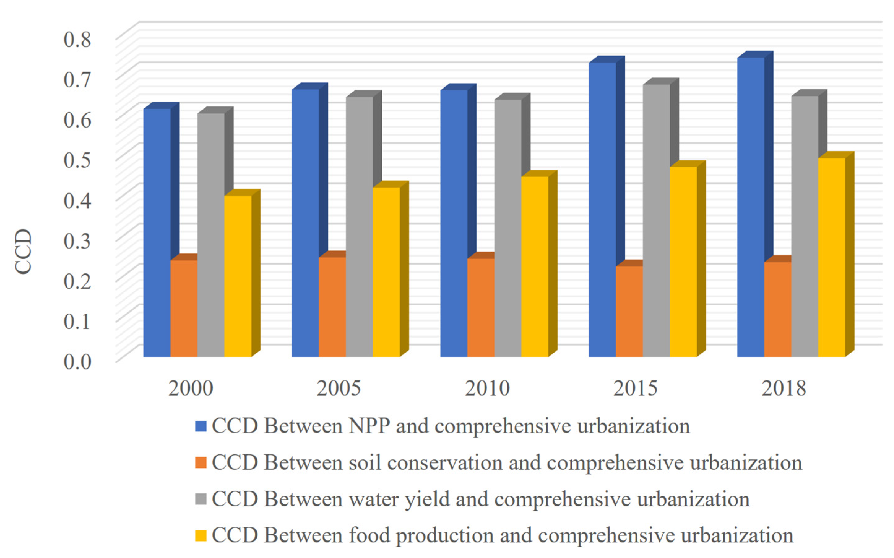 Remotesensing 14 02277 g009 550