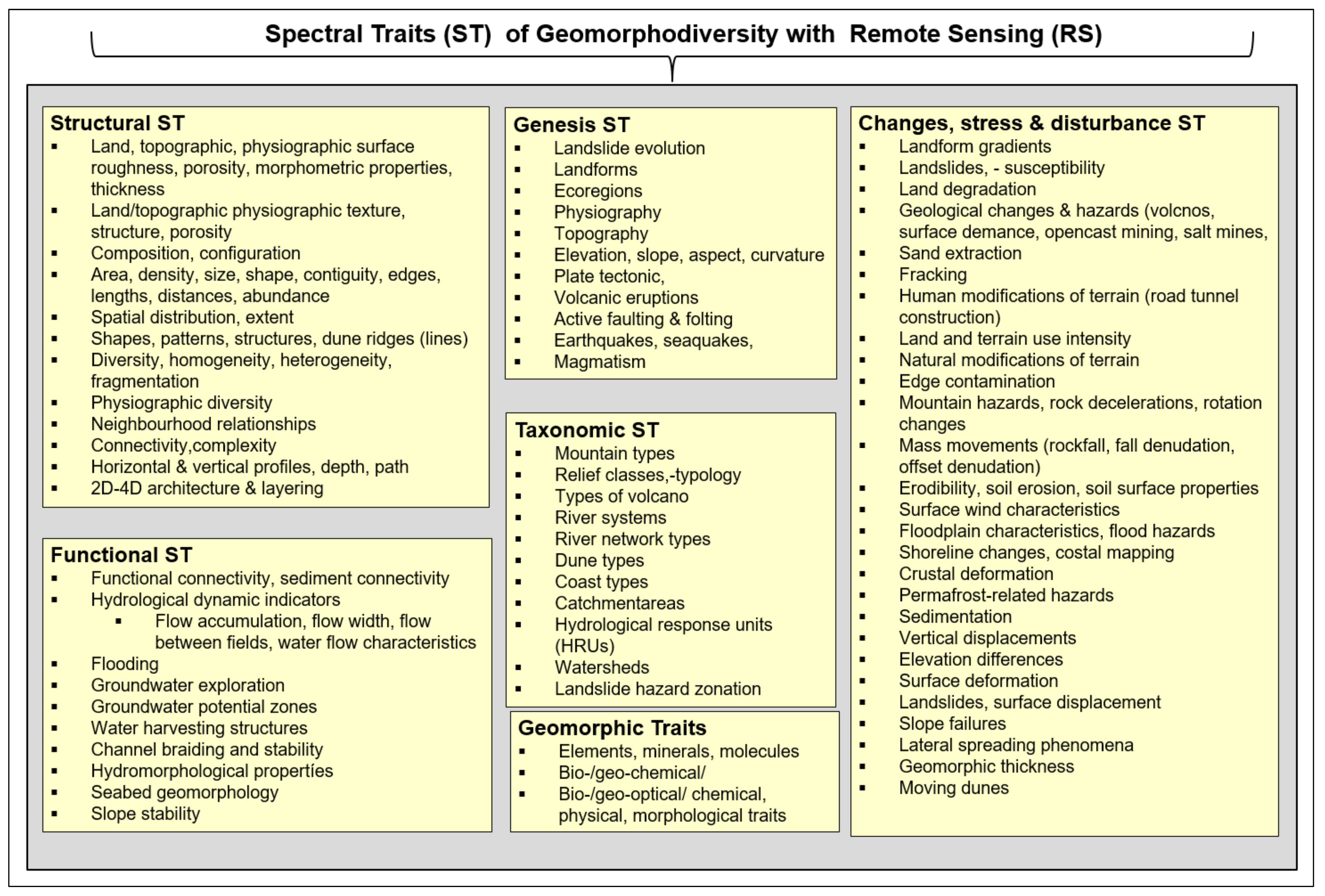 Remotesensing 14 02279 g006 550
