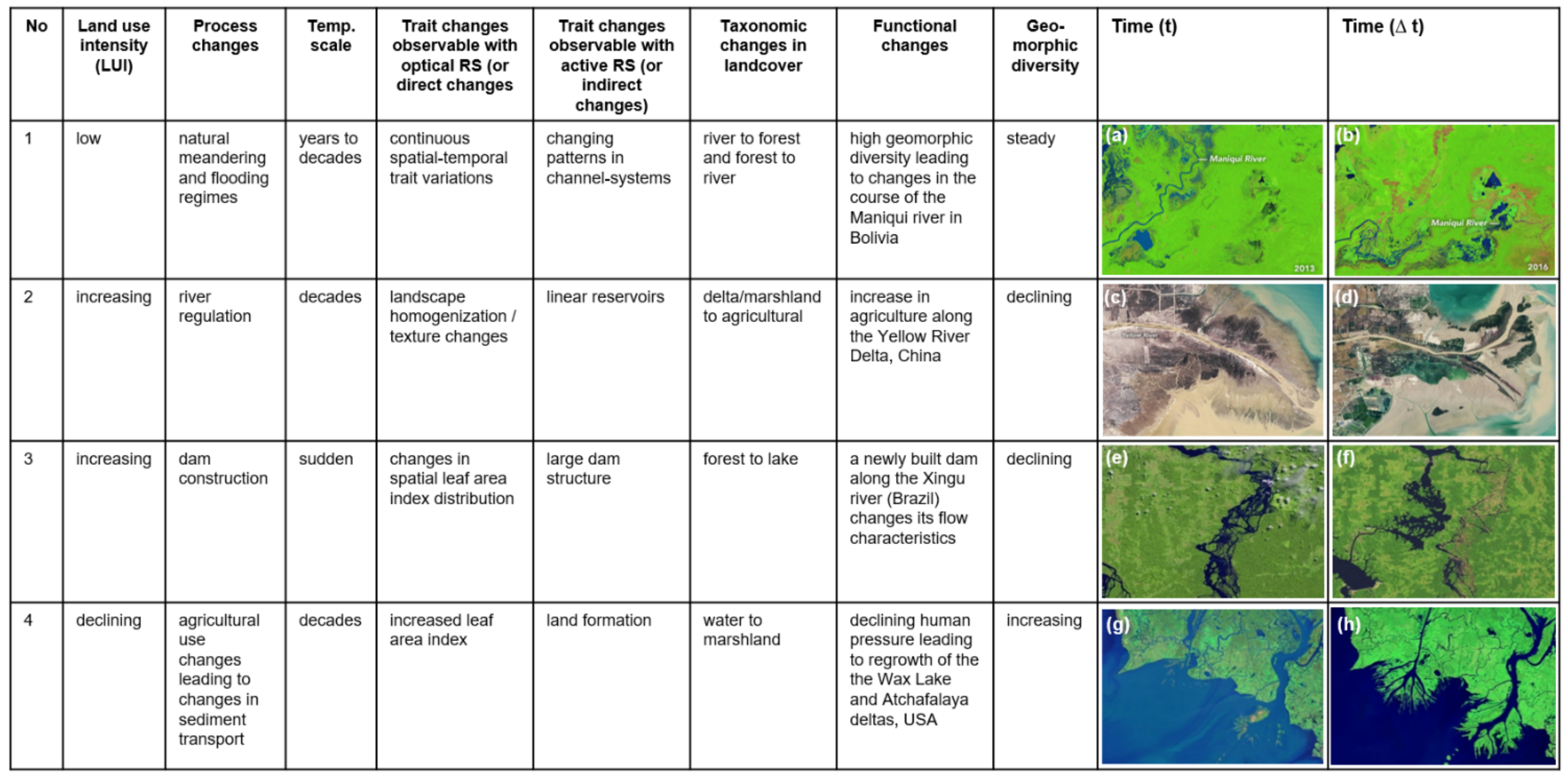 Remotesensing 14 02279 g016 550