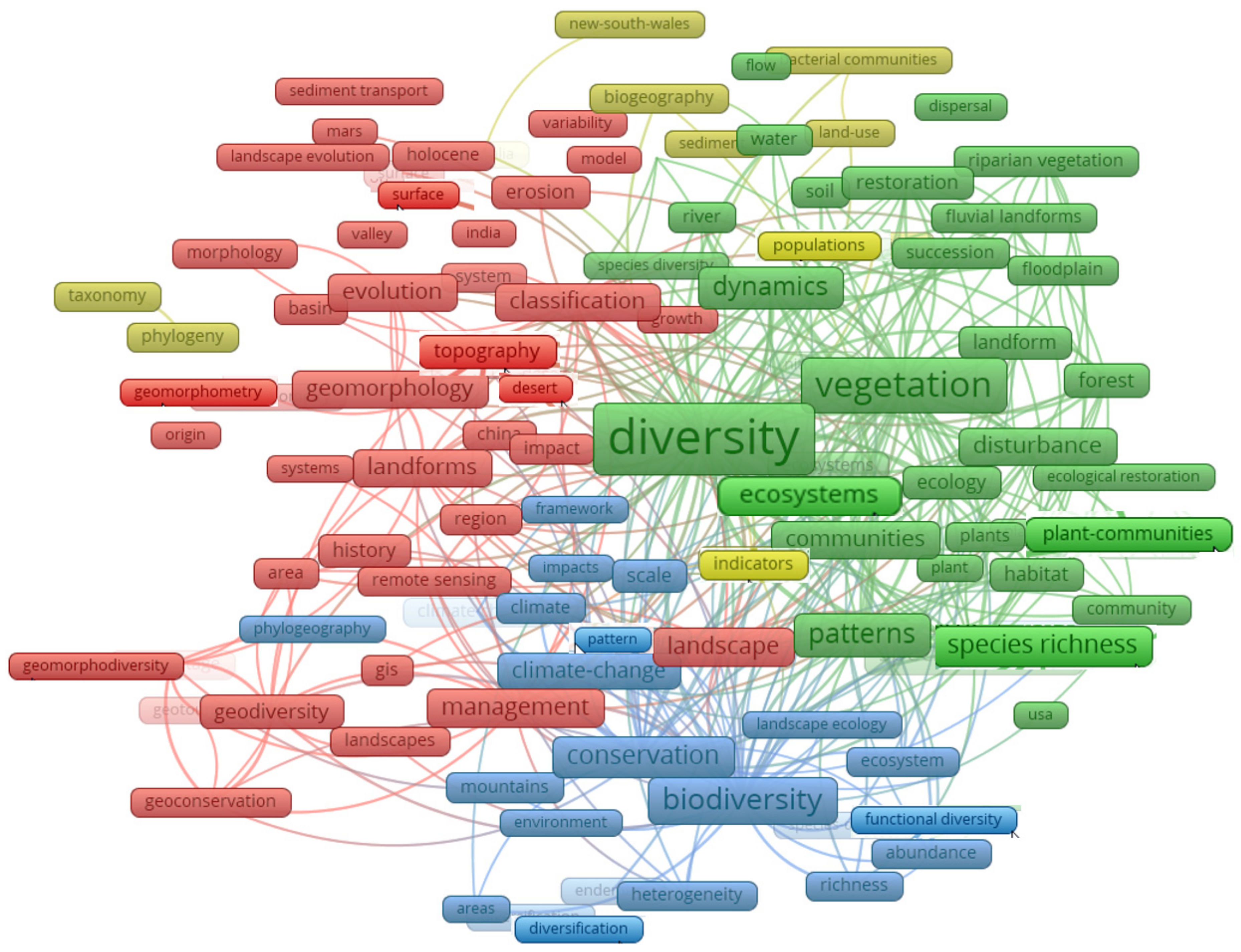 Remotesensing 14 02279 g019 550