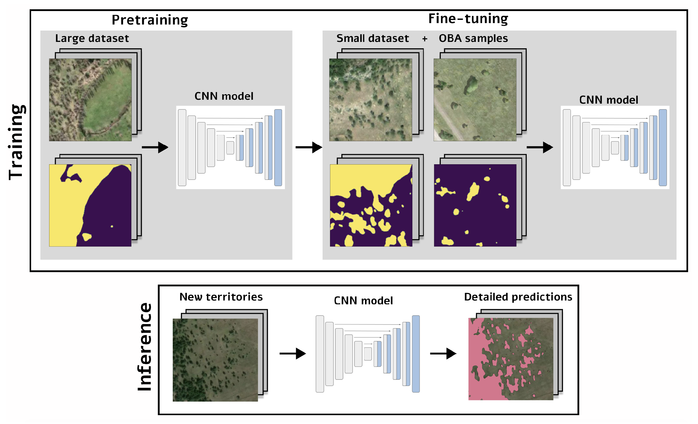 Remotesensing 14 02281 g001