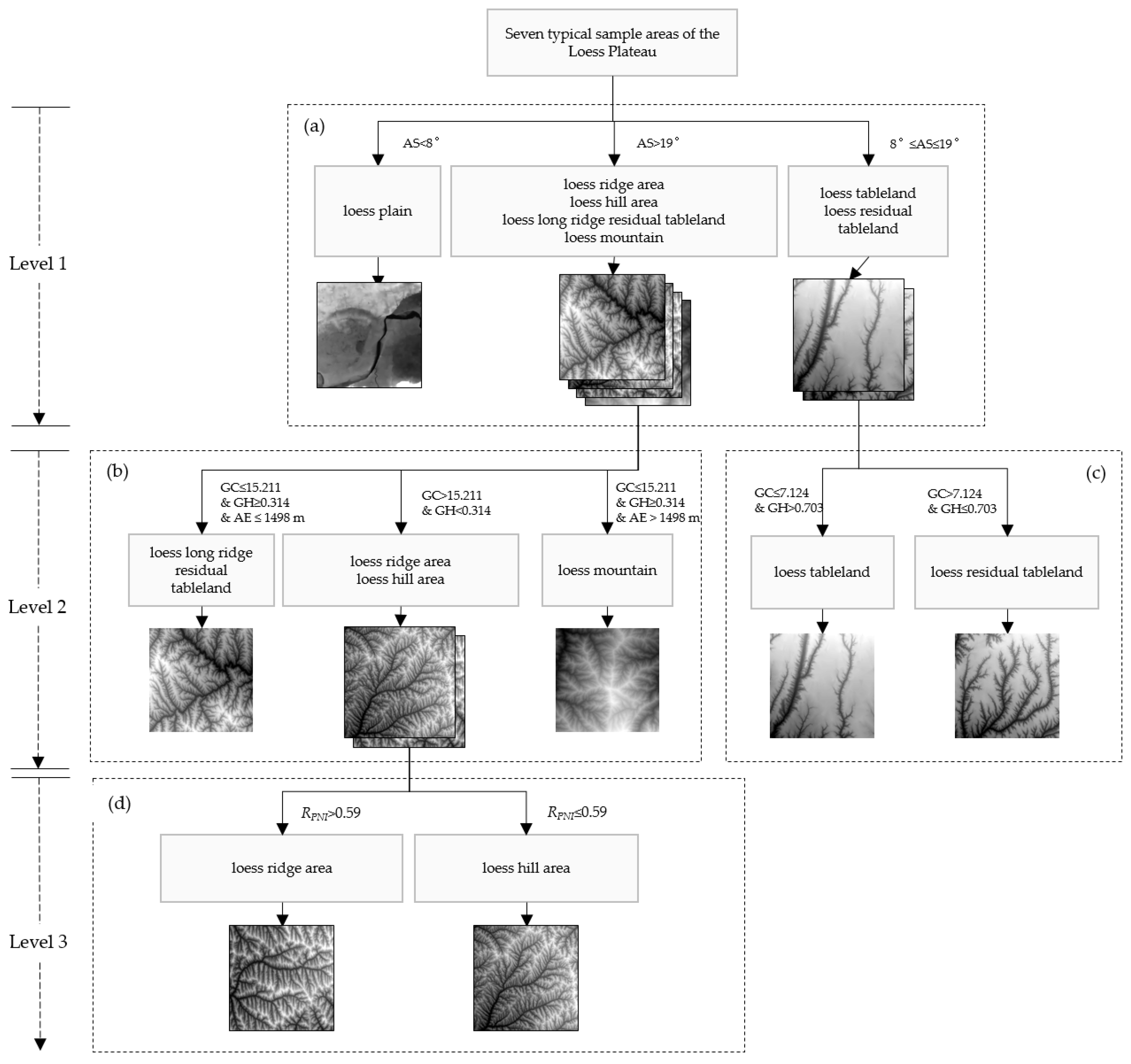 Remotesensing 14 02282 g005