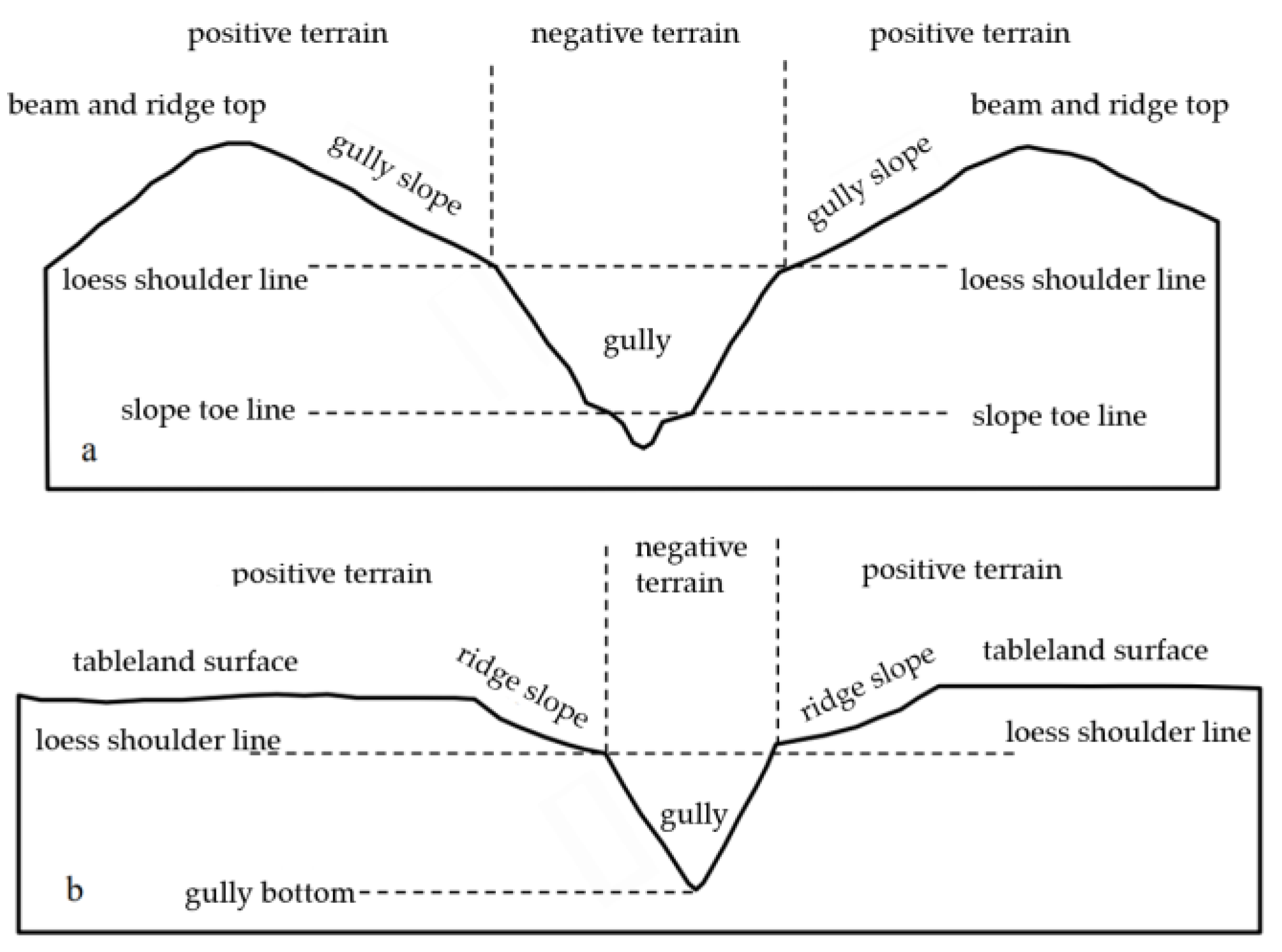 Remotesensing 14 02282 g008