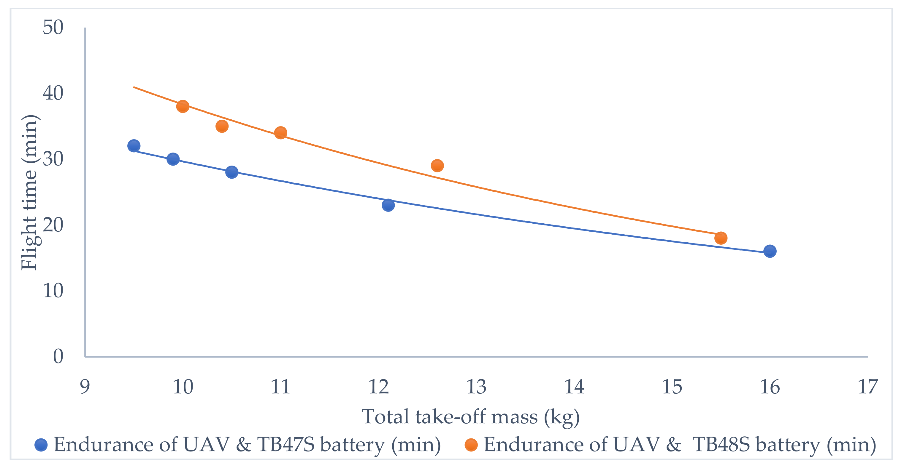 Remotesensing 14 02283 g004 550