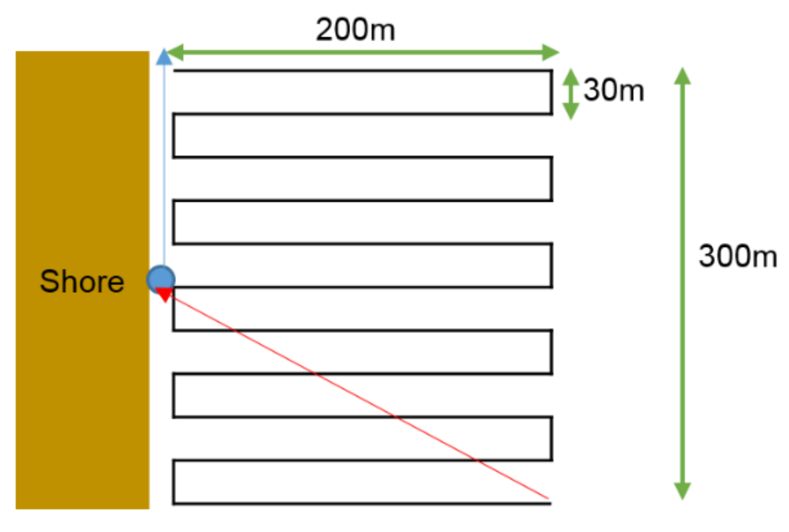 Remotesensing 14 02283 g005 550