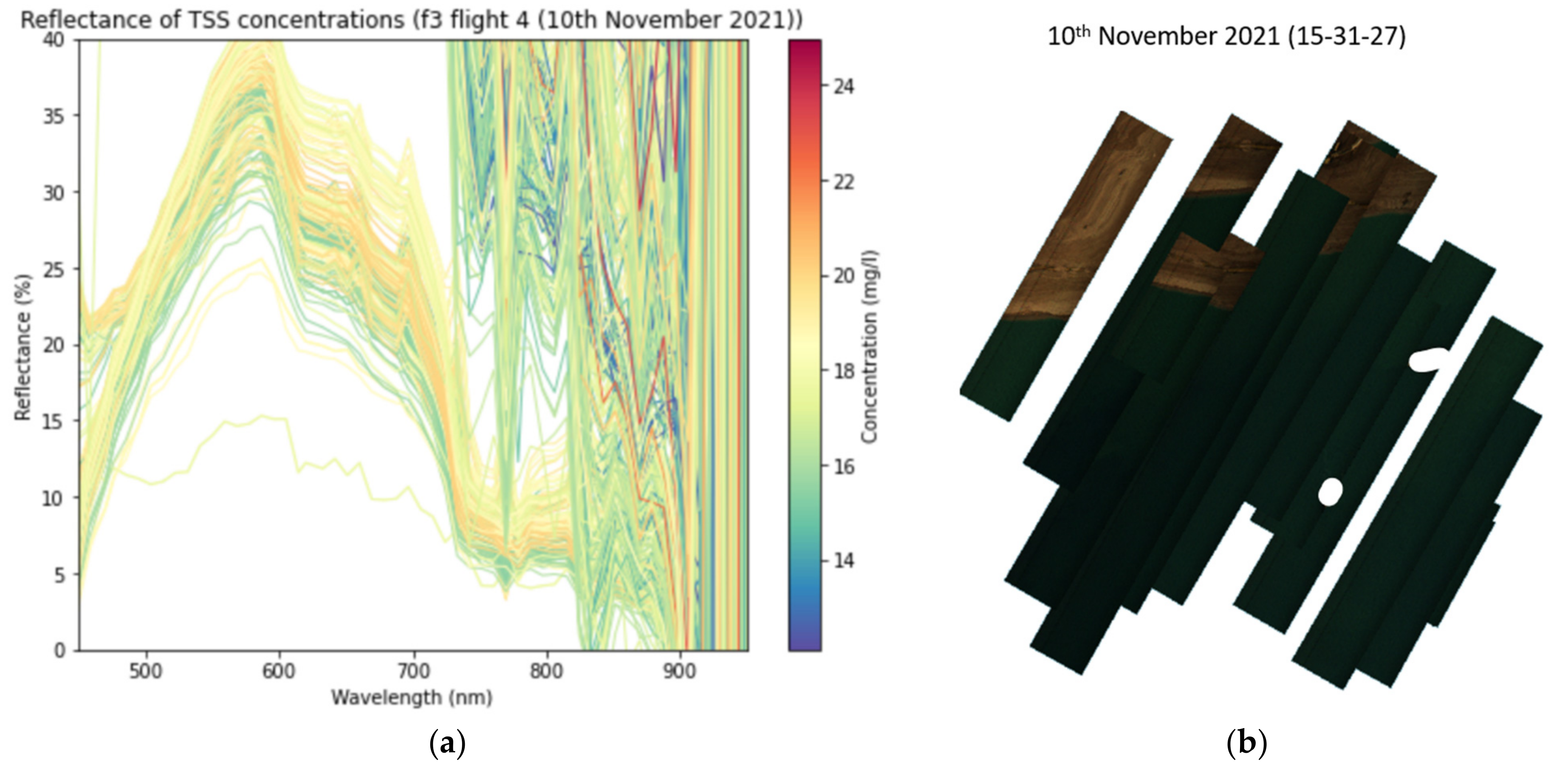 Remotesensing 14 02283 g007 550