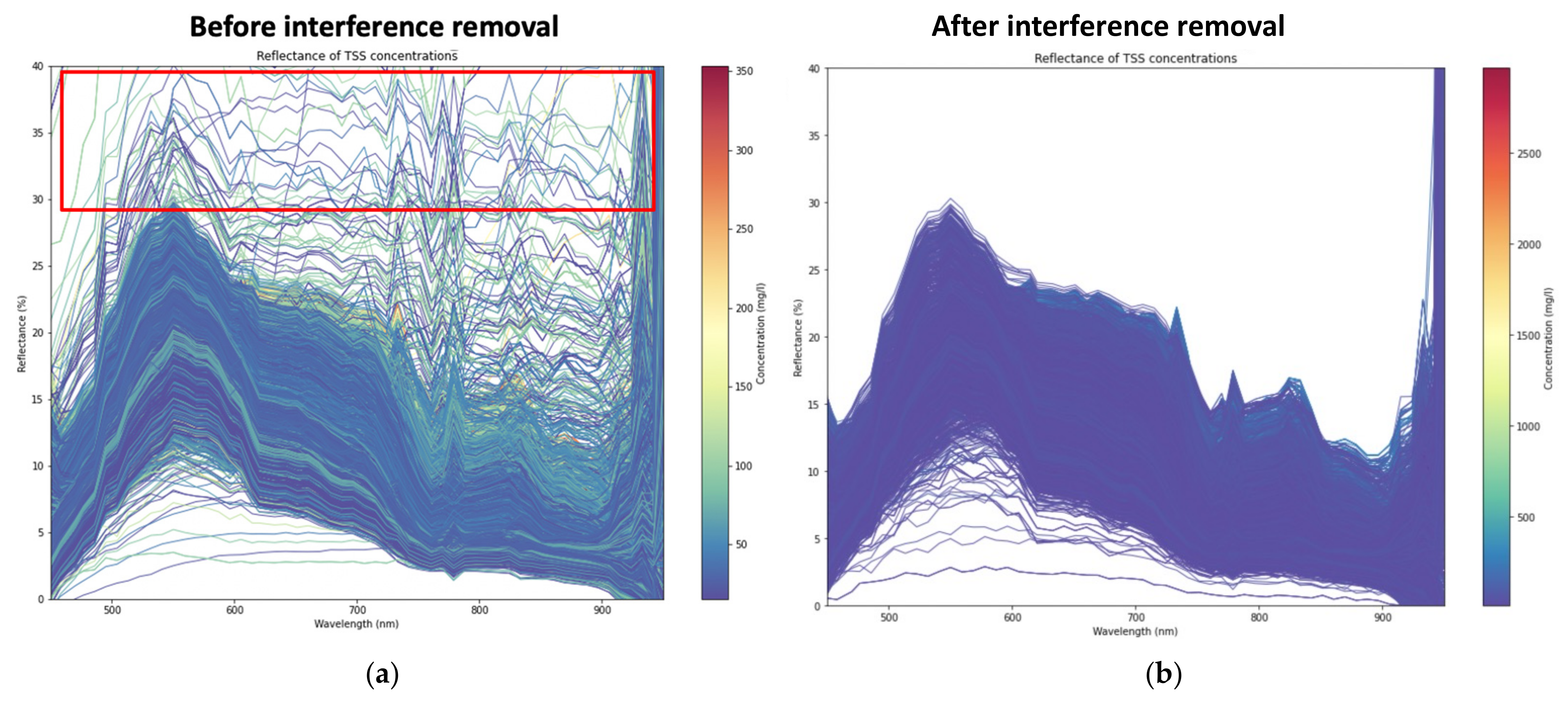 Remotesensing 14 02283 g009 550