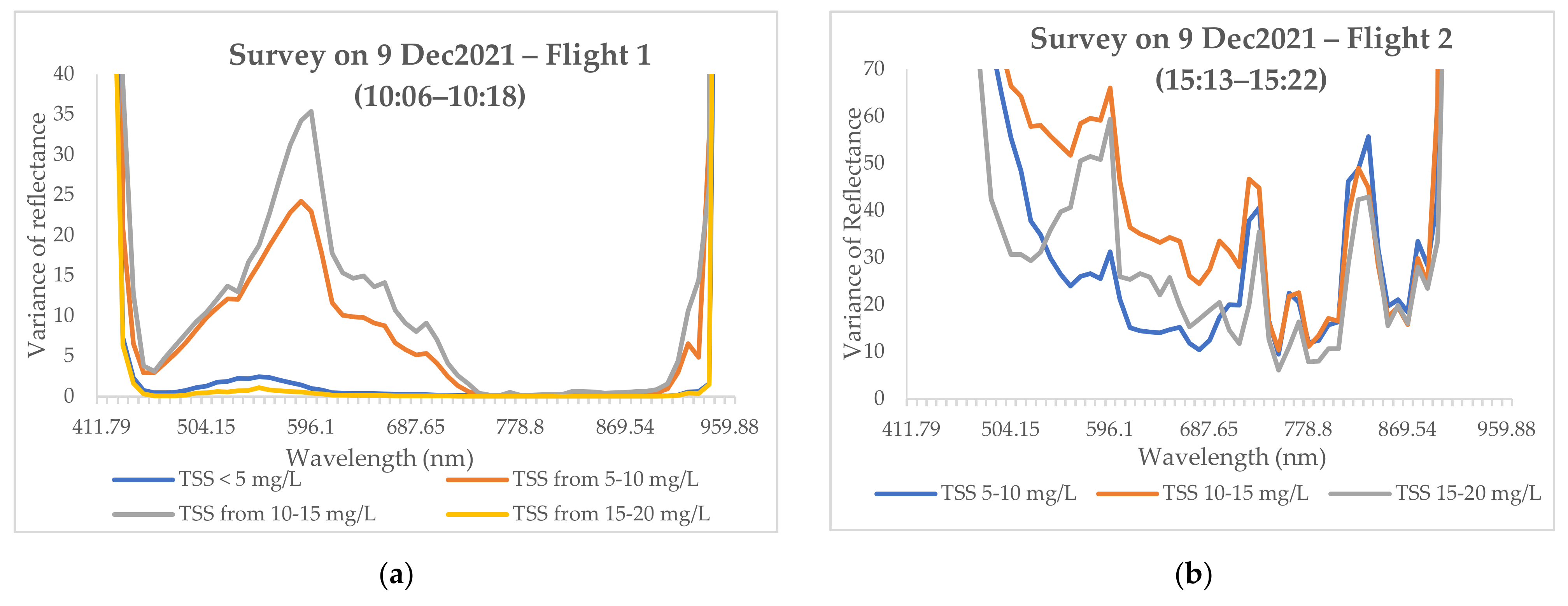 Remotesensing 14 02283 g010 550