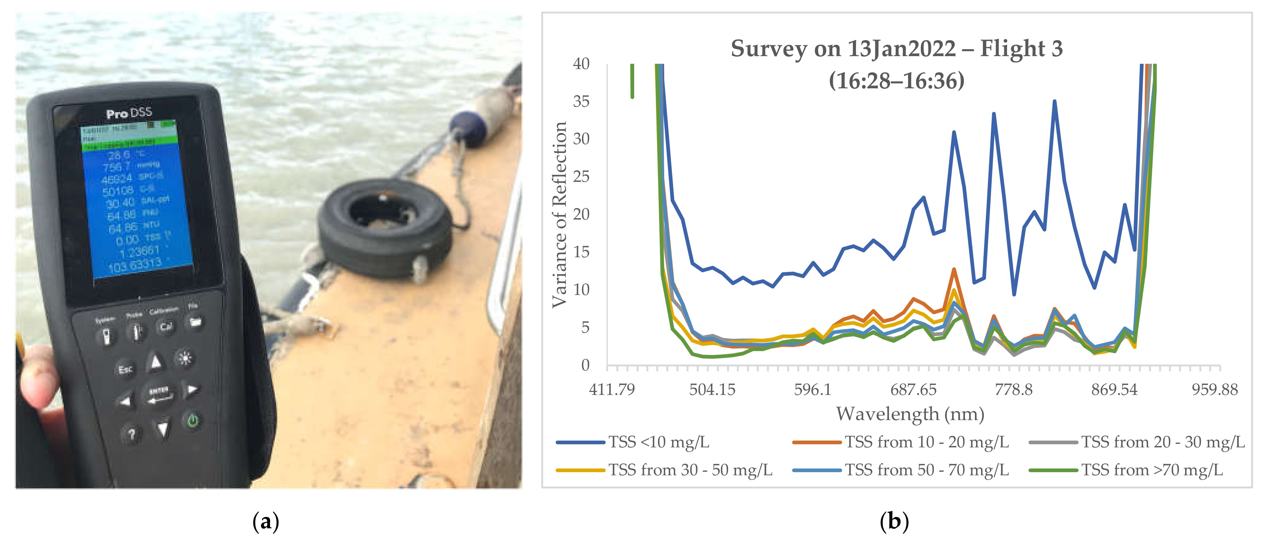 Remotesensing 14 02283 g0a2 550
