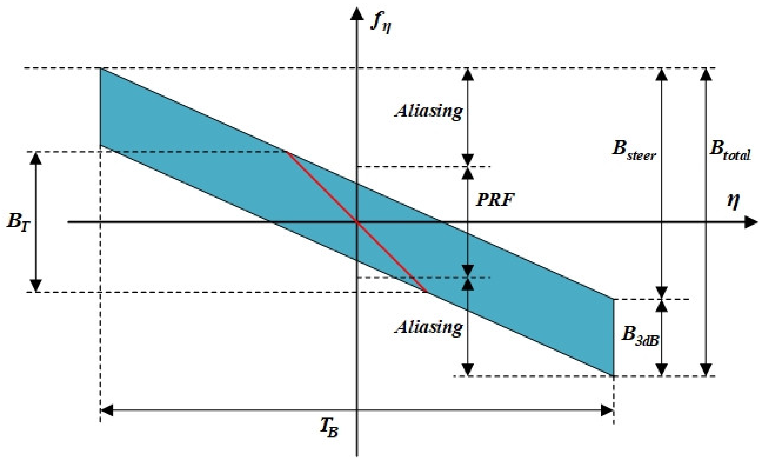 Remotesensing 14 02284 g002 550