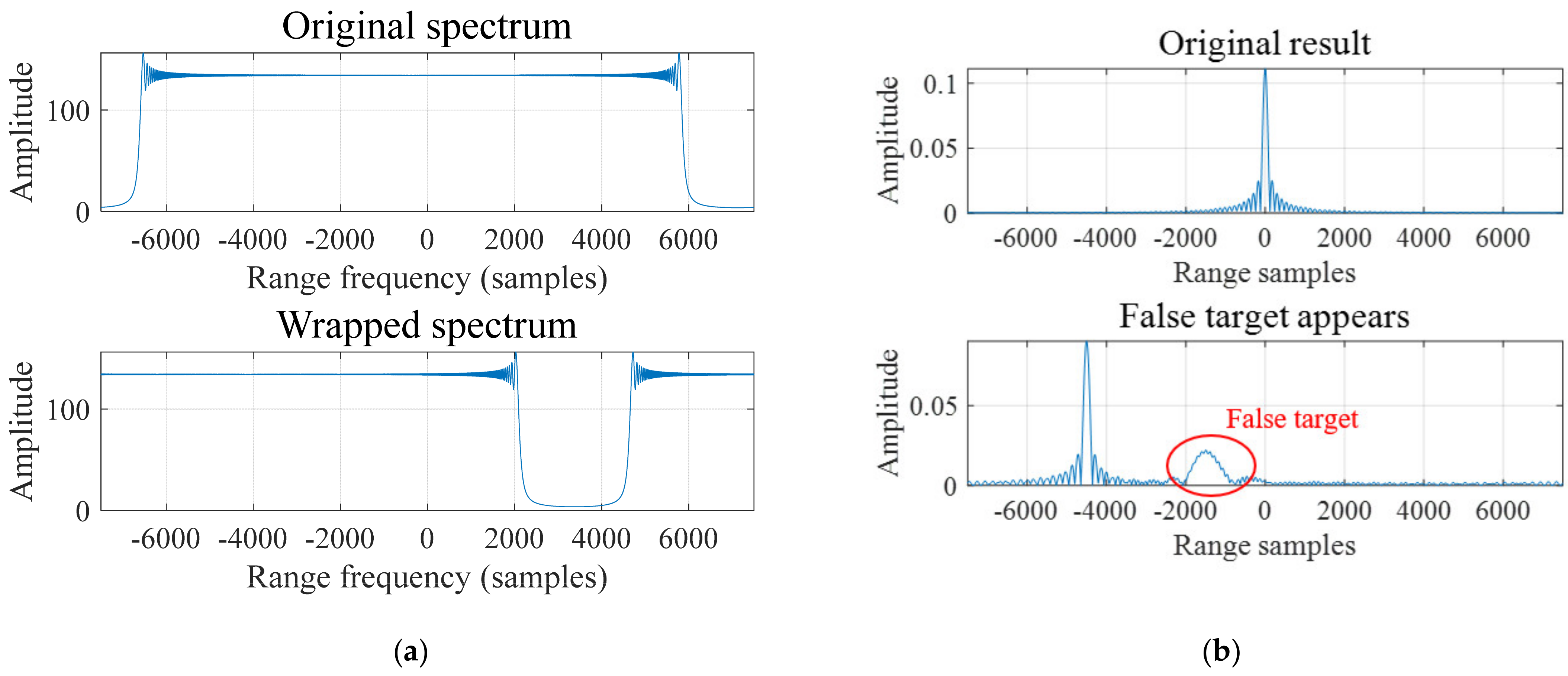 Remotesensing 14 02284 g005 550