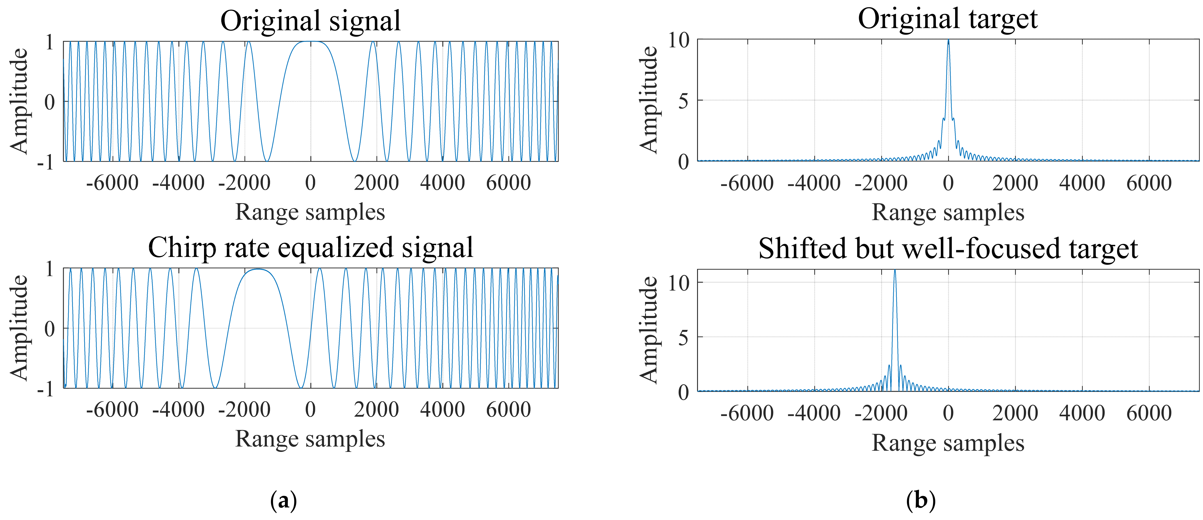 Remotesensing 14 02284 g006 550