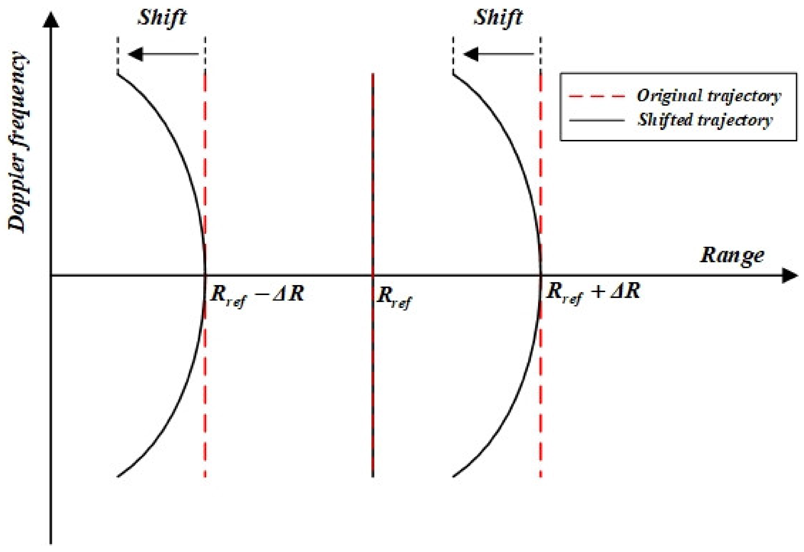 Remotesensing 14 02284 g007 550