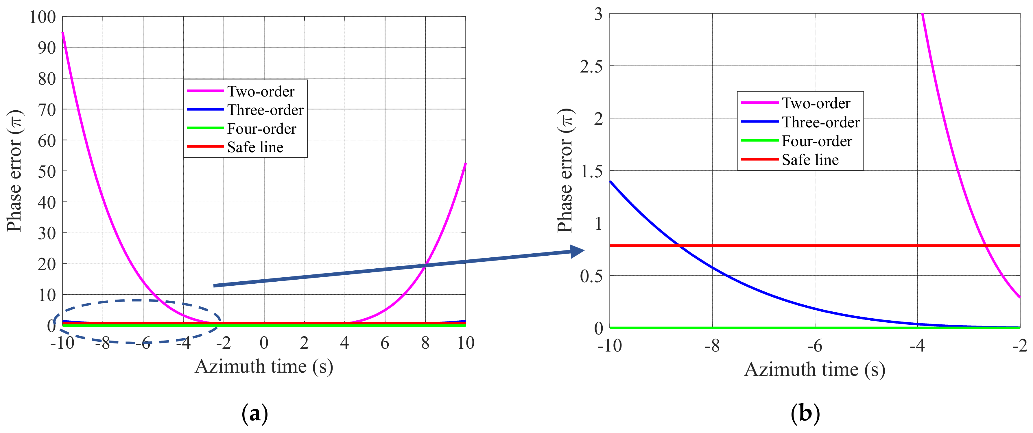 Remotesensing 14 02284 g008 550