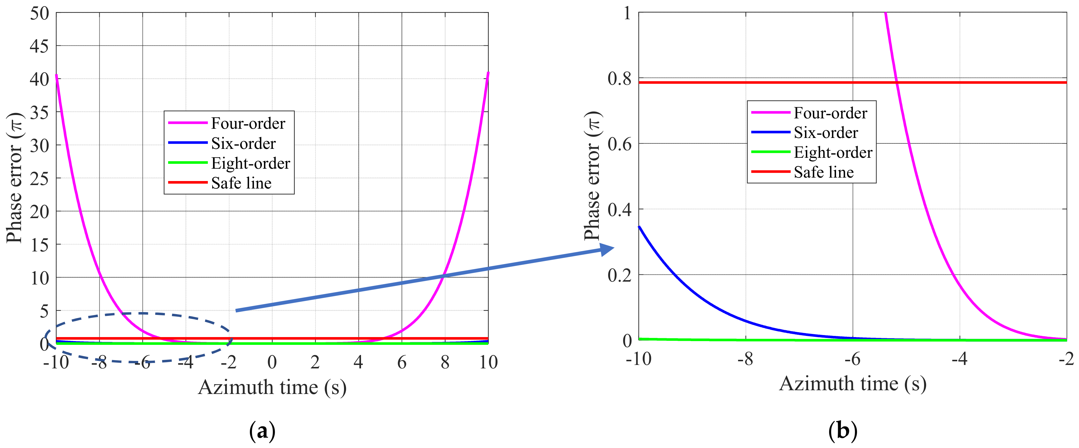 Remotesensing 14 02284 g009 550