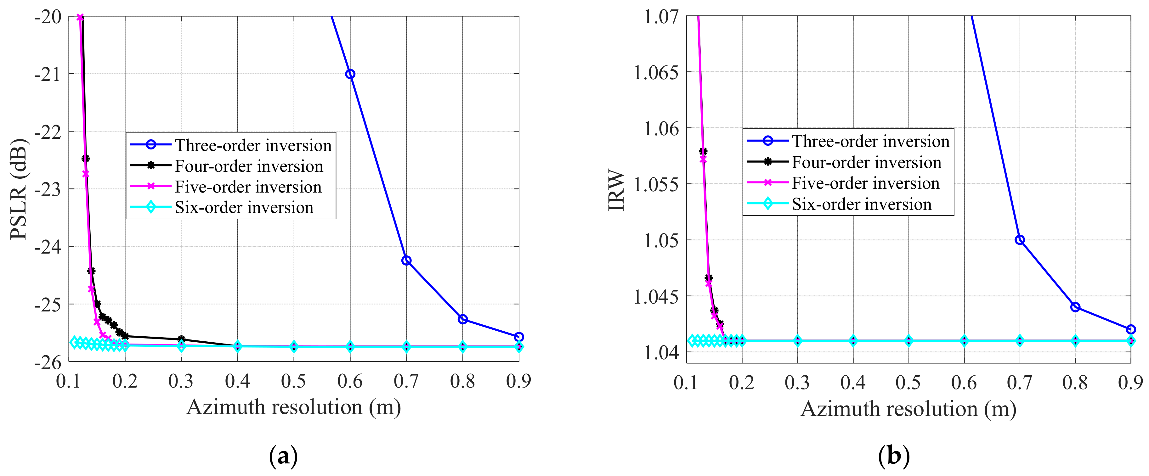Remotesensing 14 02284 g010 550