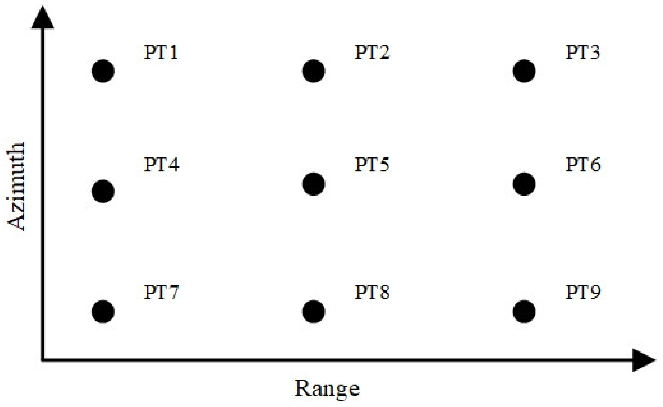 Remotesensing 14 02284 g011 550