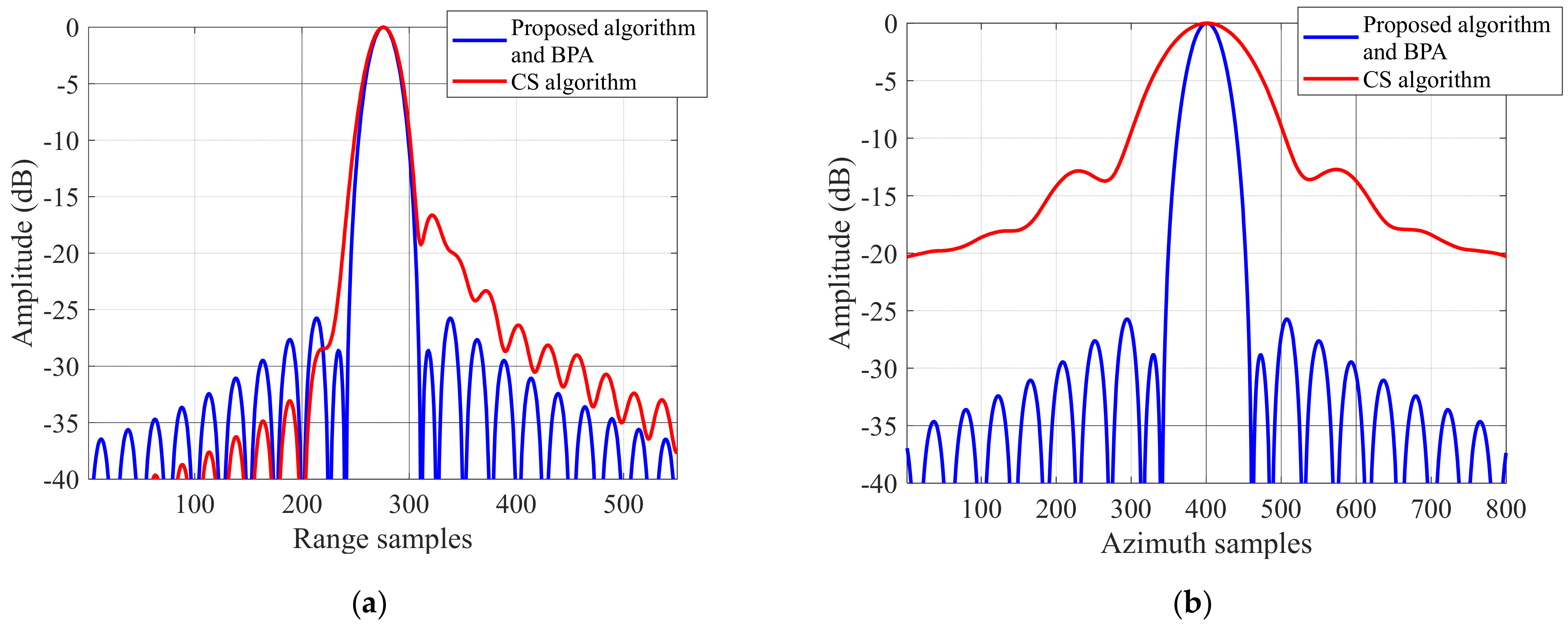 Remotesensing 14 02284 g016 550