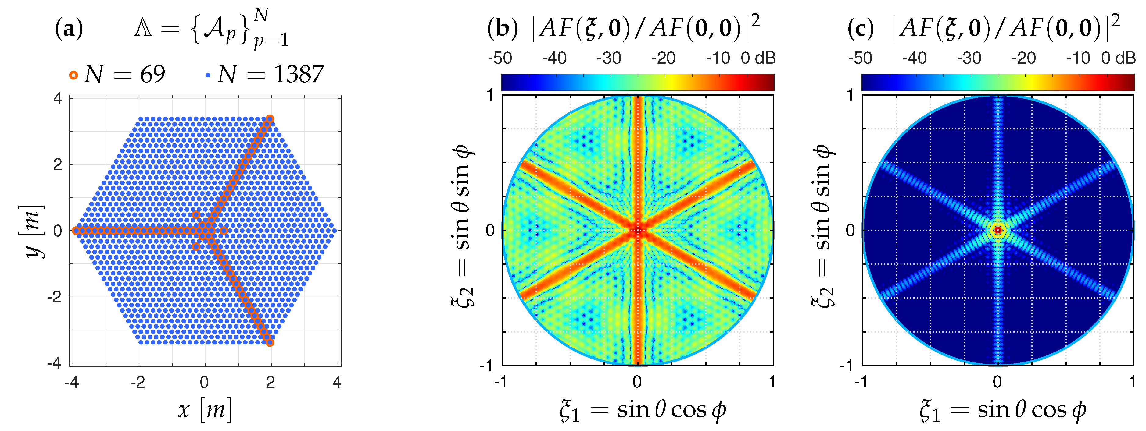 Remotesensing 14 02285 g002 550
