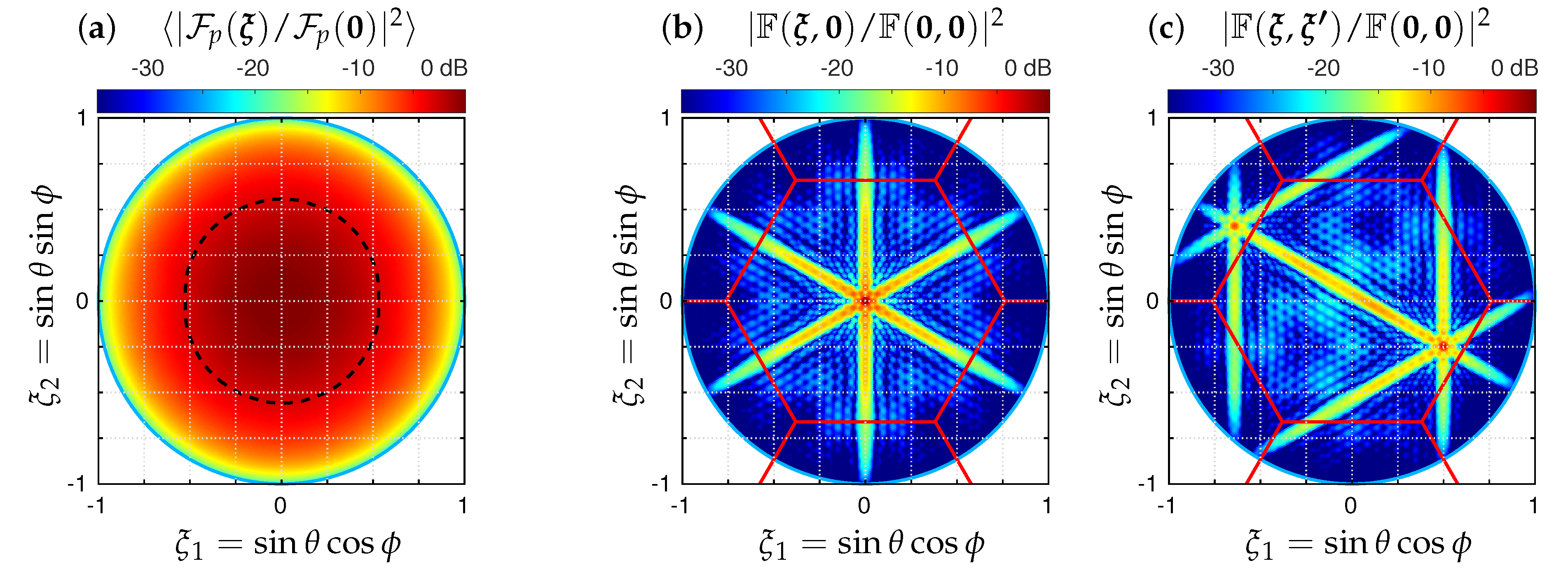 Remotesensing 14 02285 g003 550
