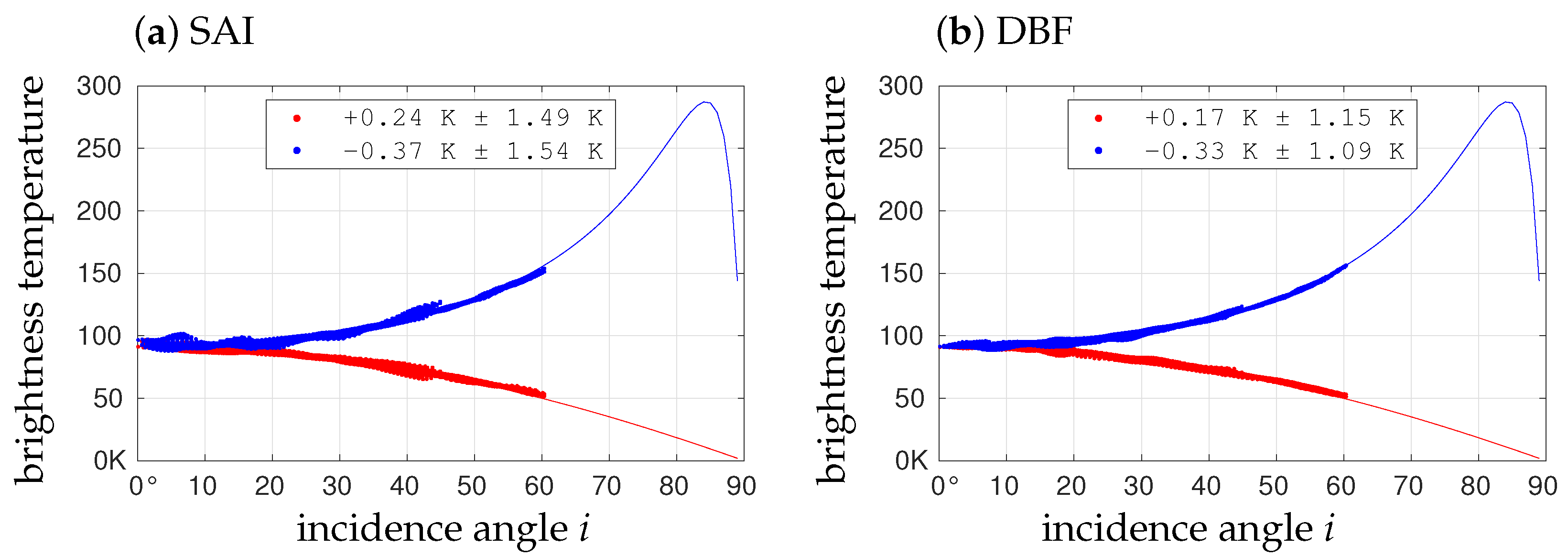 Remotesensing 14 02285 g009 550