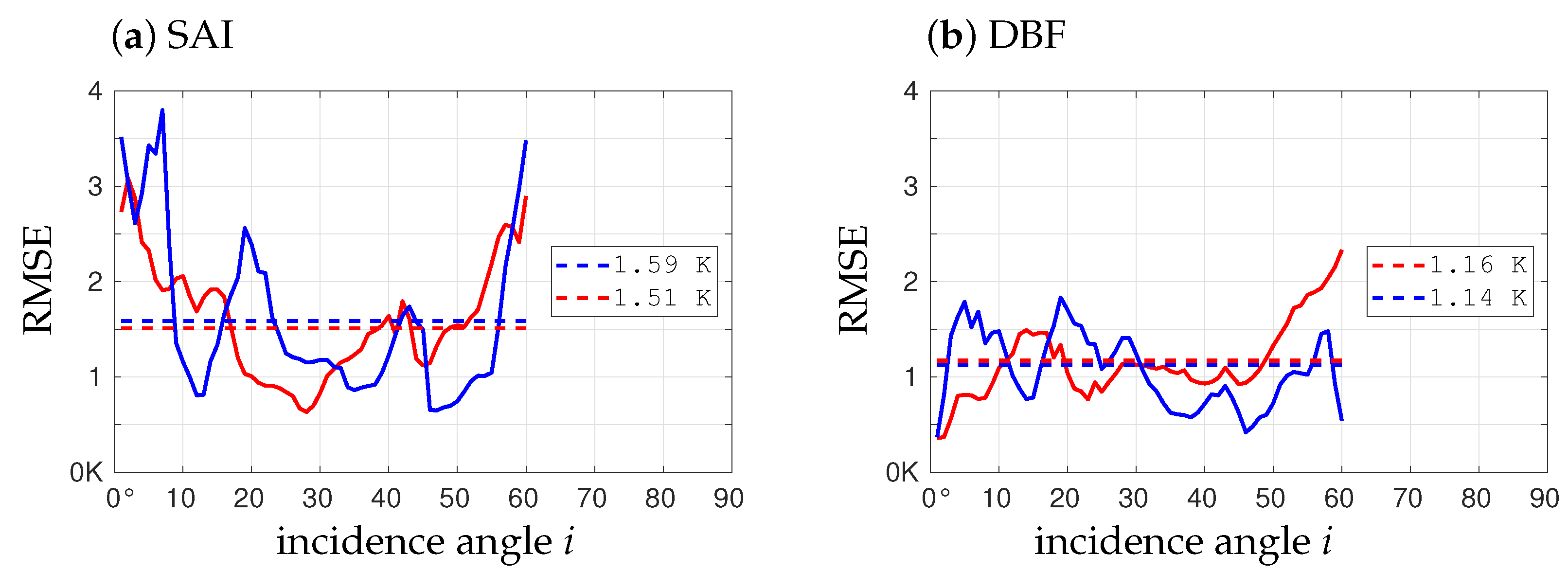 Remotesensing 14 02285 g010 550
