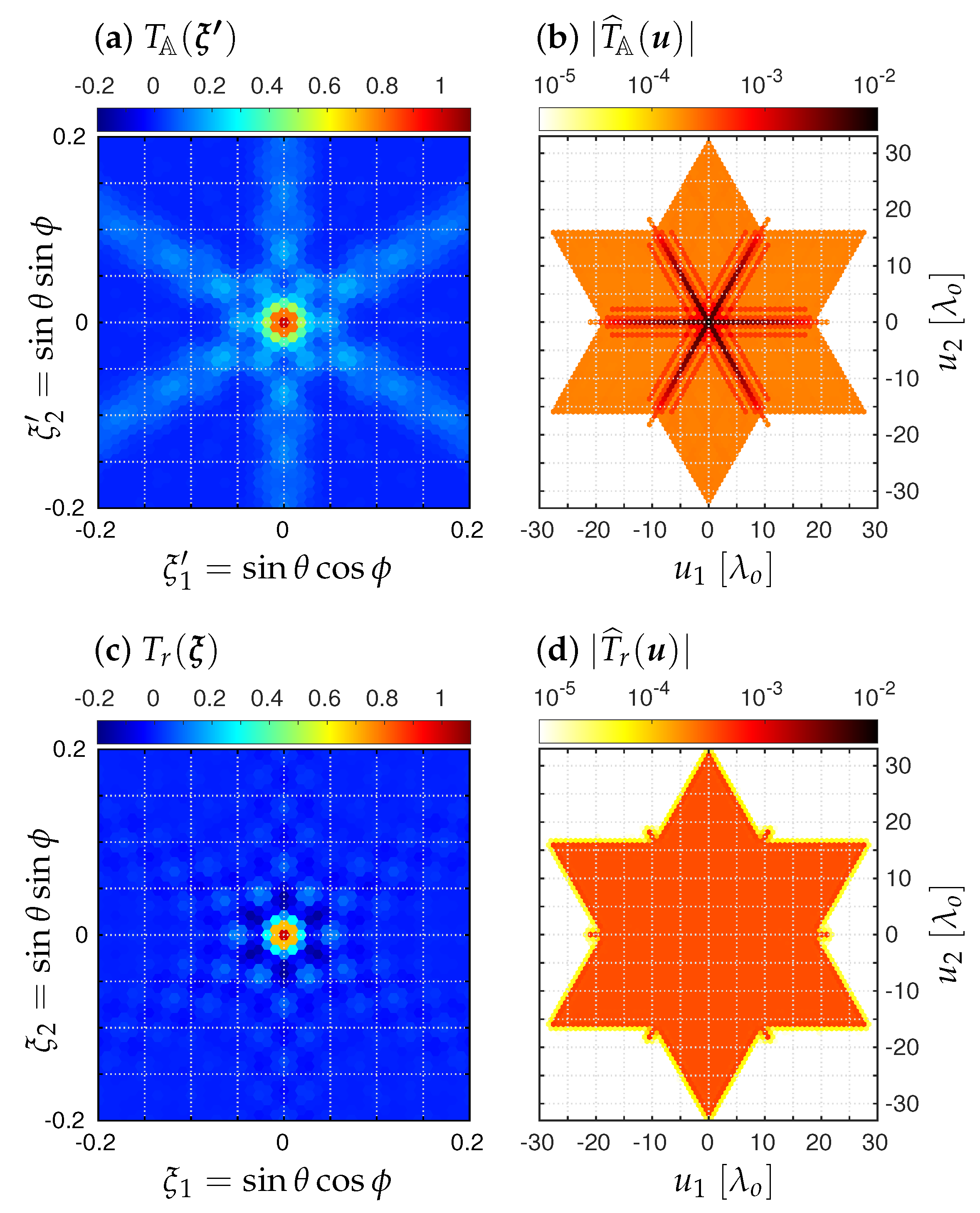 Remotesensing 14 02285 g012 550