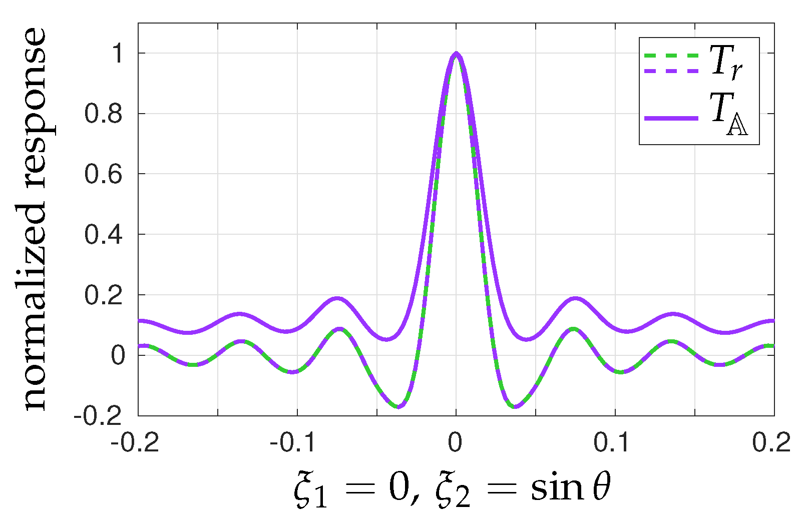 Remotesensing 14 02285 g013 550