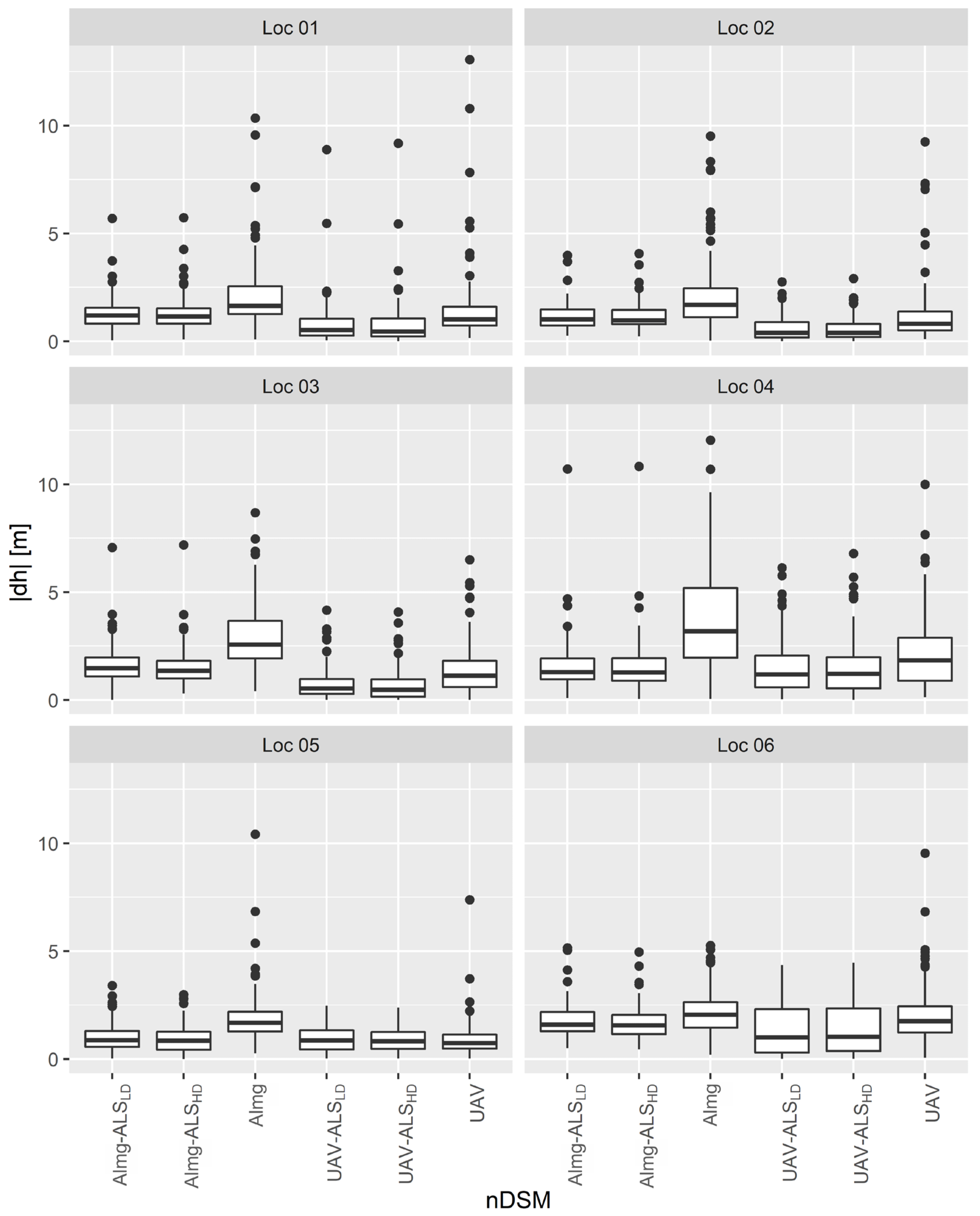 Remotesensing 14 02287 g0a2