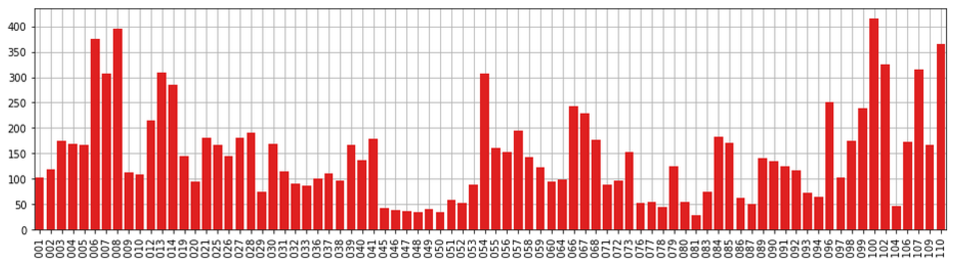 Remotesensing 14 02288 g002