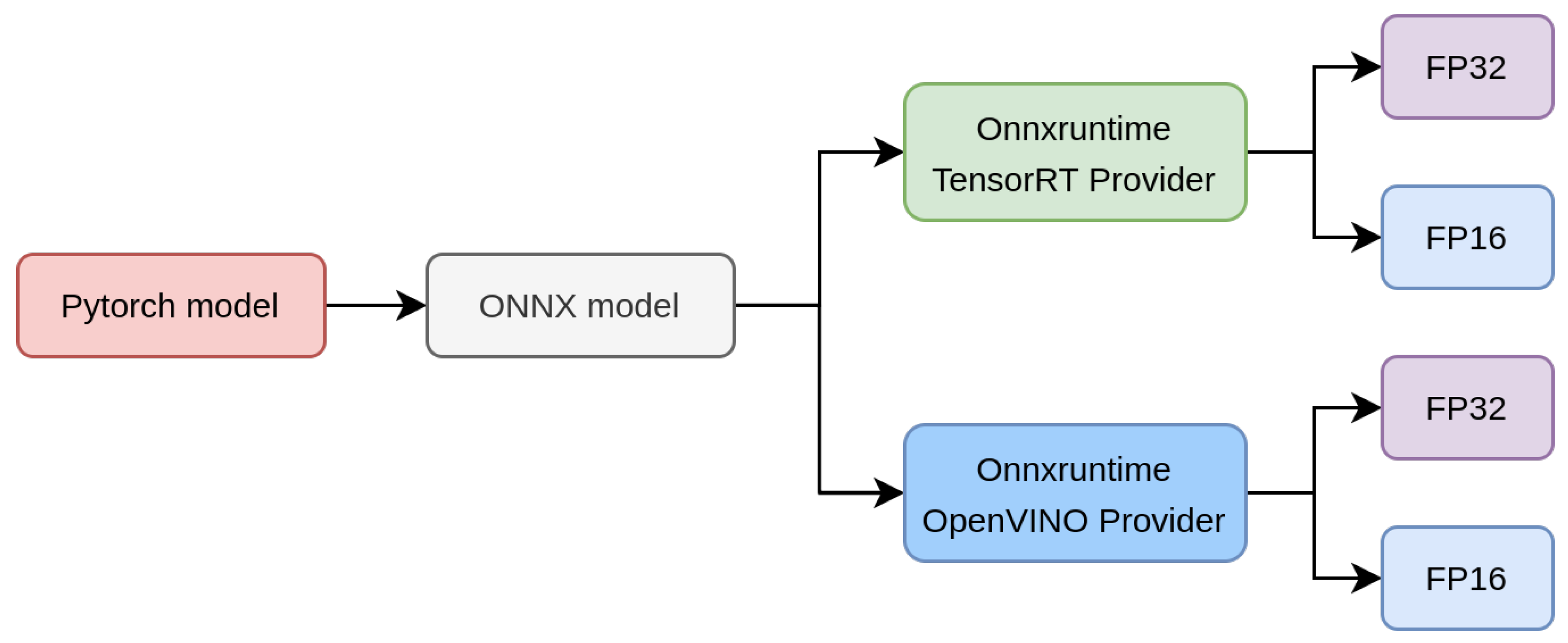 Remotesensing 14 02288 g005