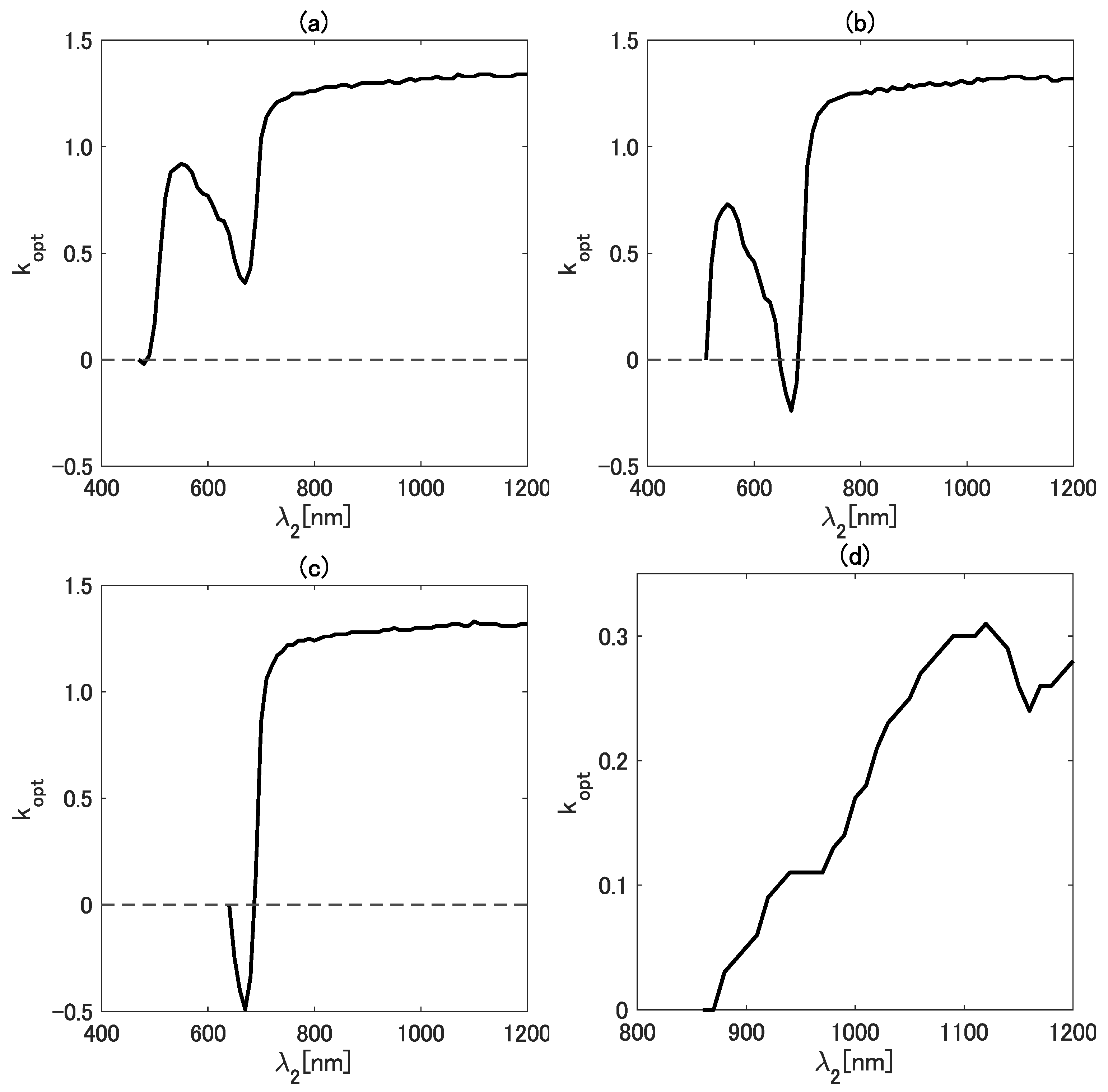 Remotesensing 14 02289 g004