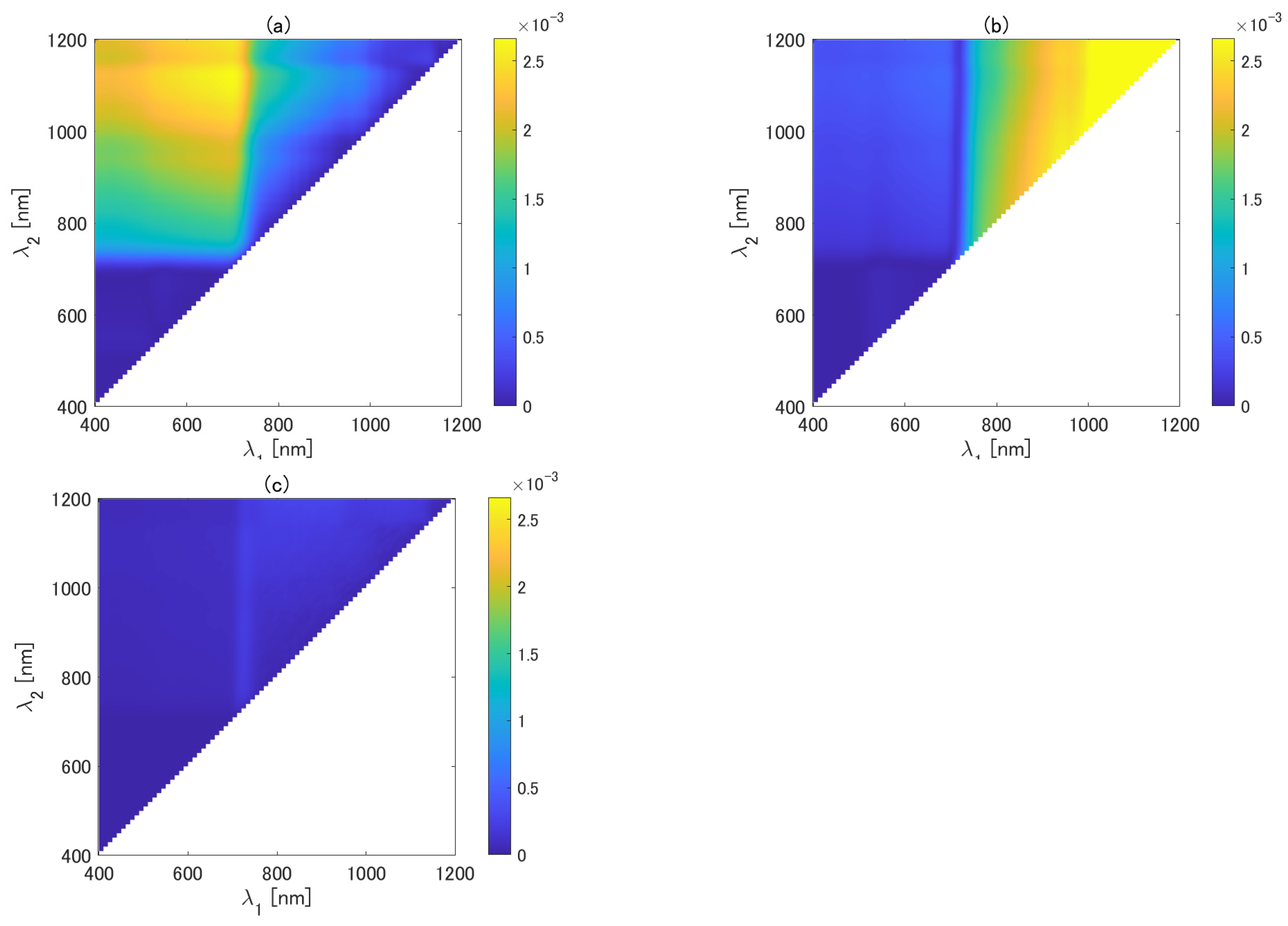 Remotesensing 14 02289 g006