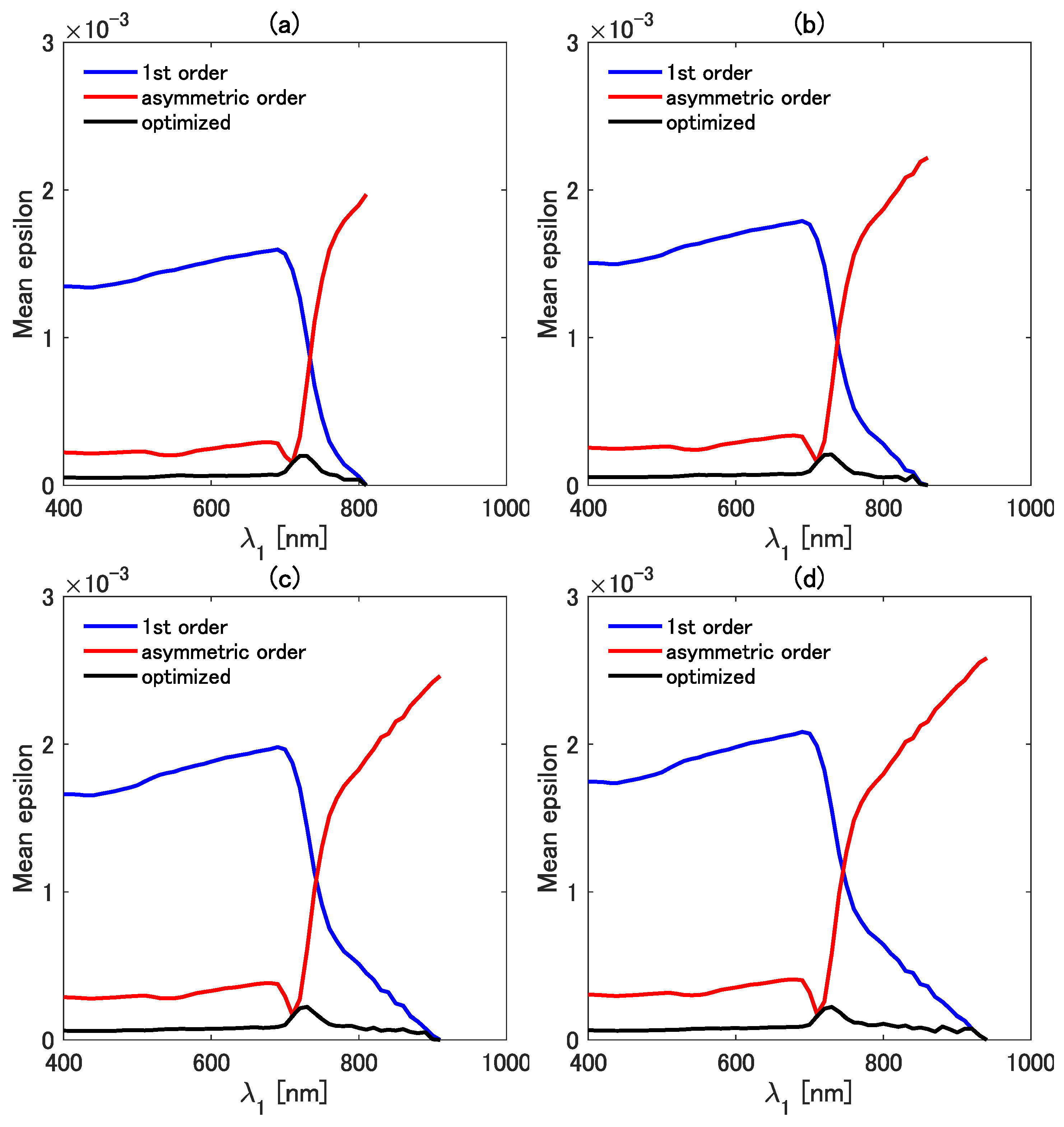 Remotesensing 14 02289 g007