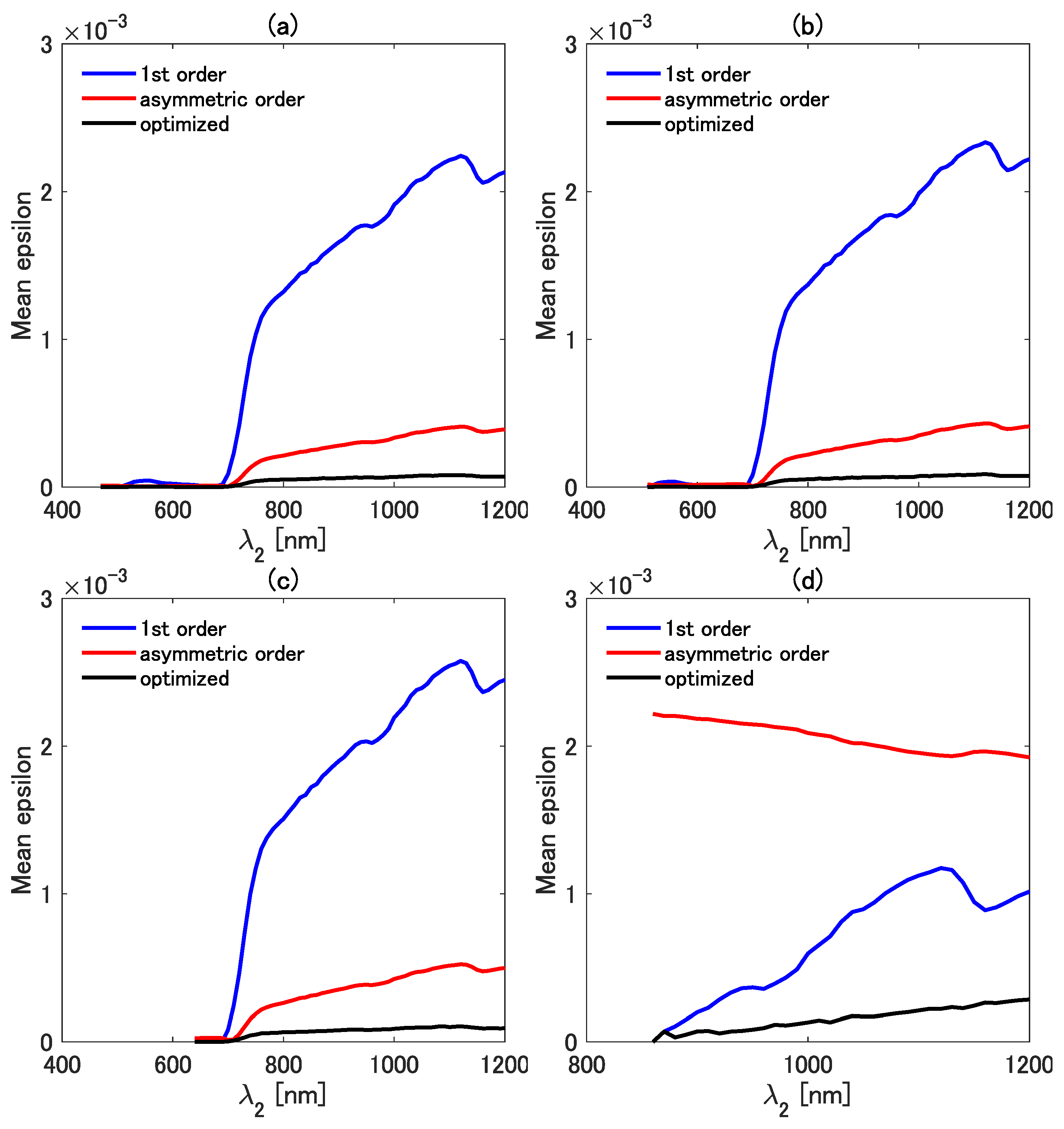 Remotesensing 14 02289 g008