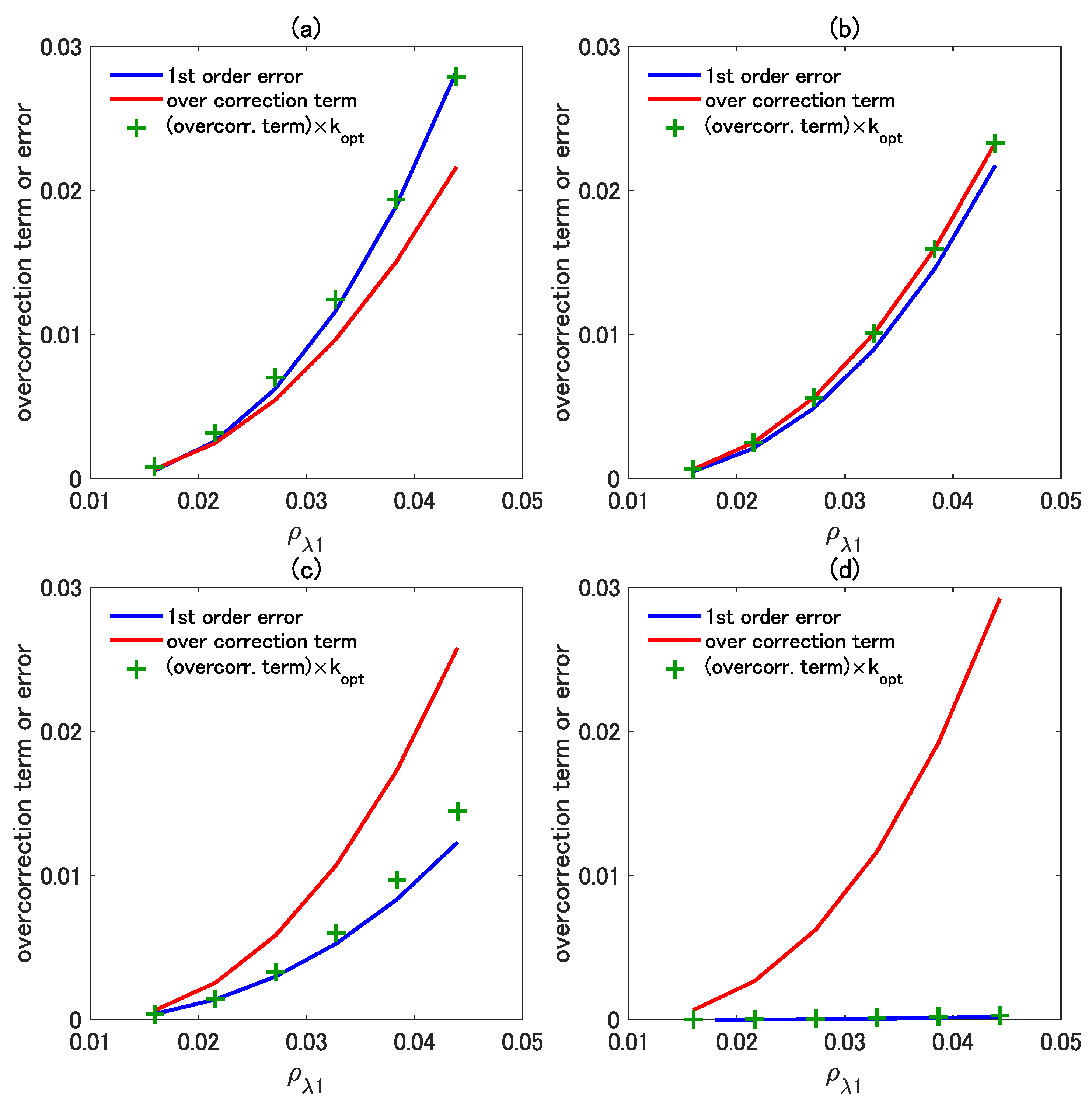 Remotesensing 14 02289 g010
