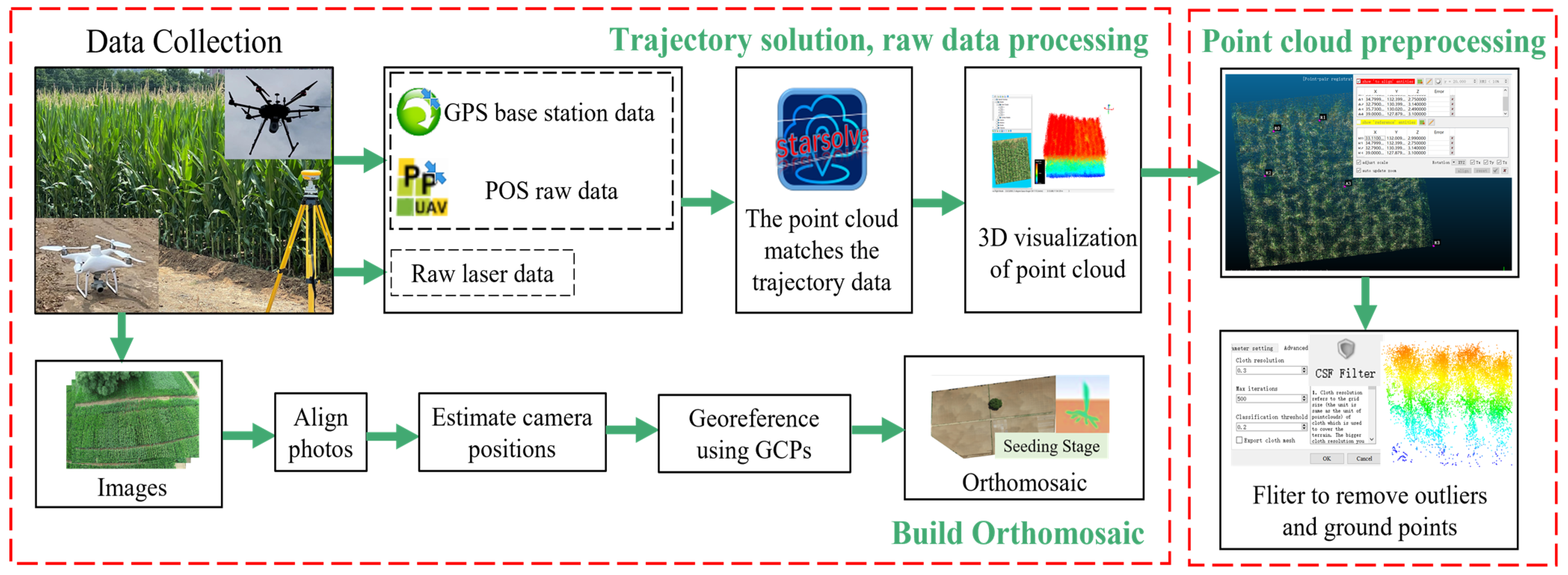 Remotesensing 14 02292 g003