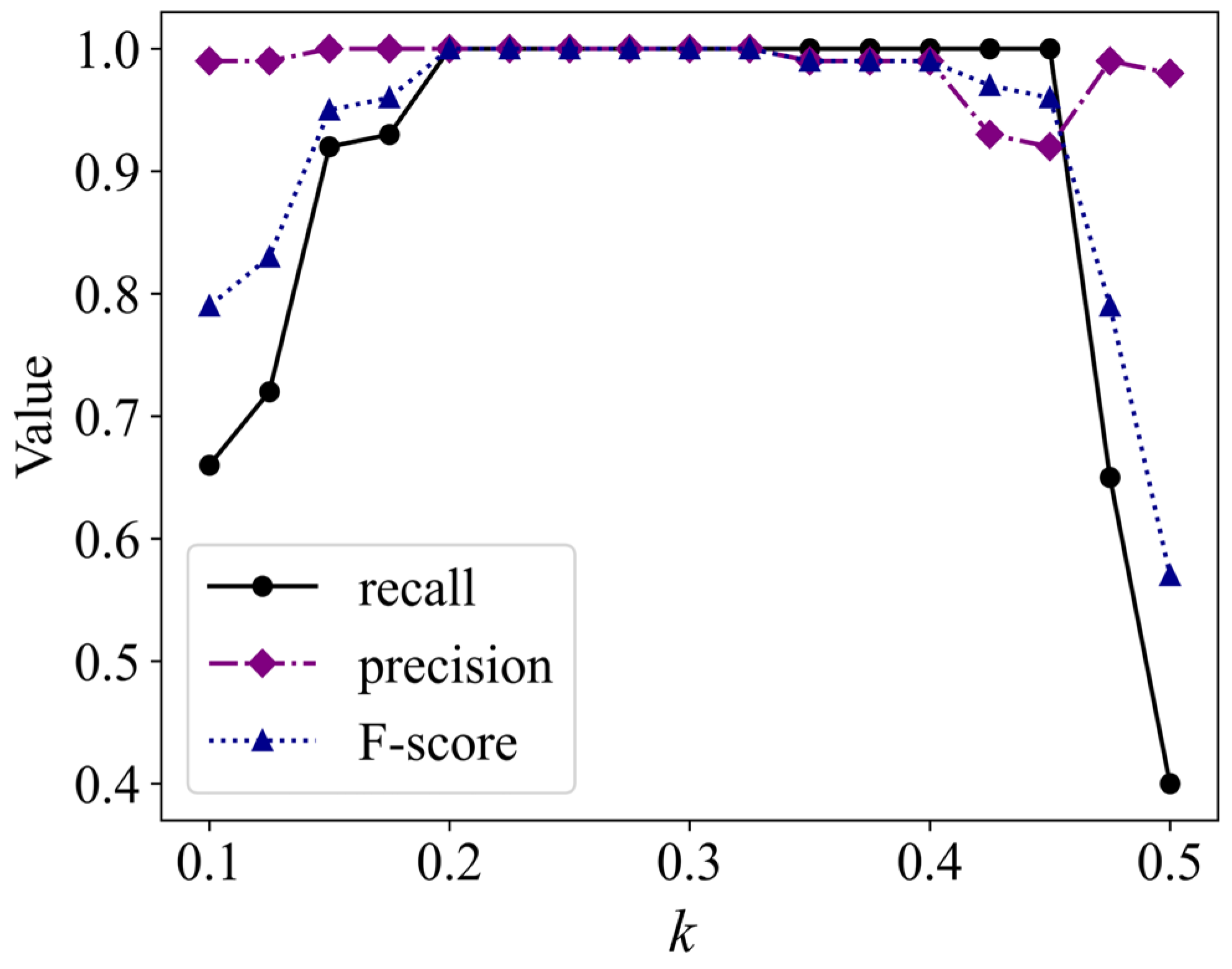 Remotesensing 14 02292 g010