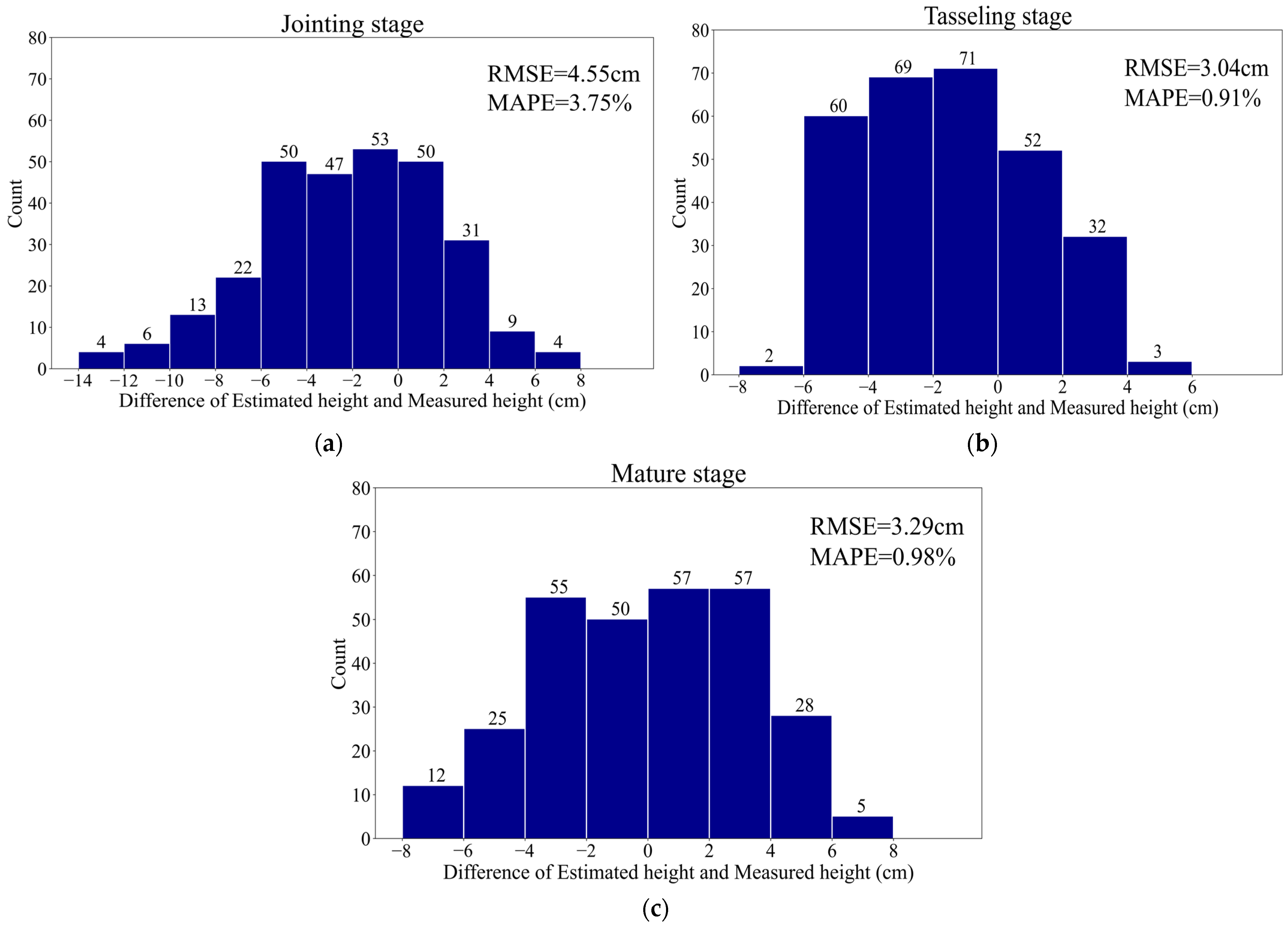 Remotesensing 14 02292 g014