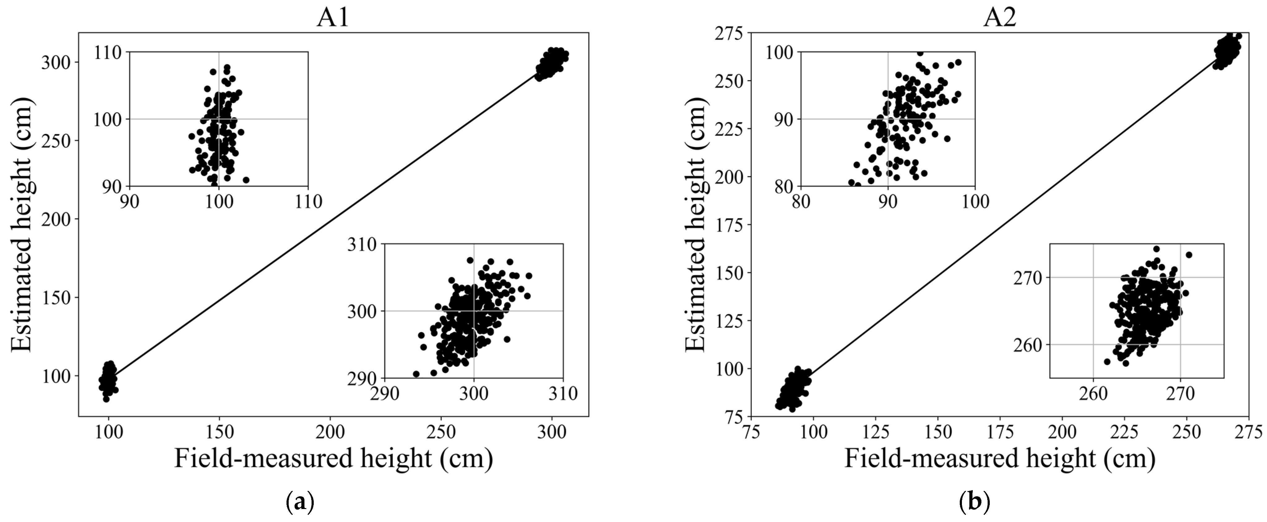 Remotesensing 14 02292 g015