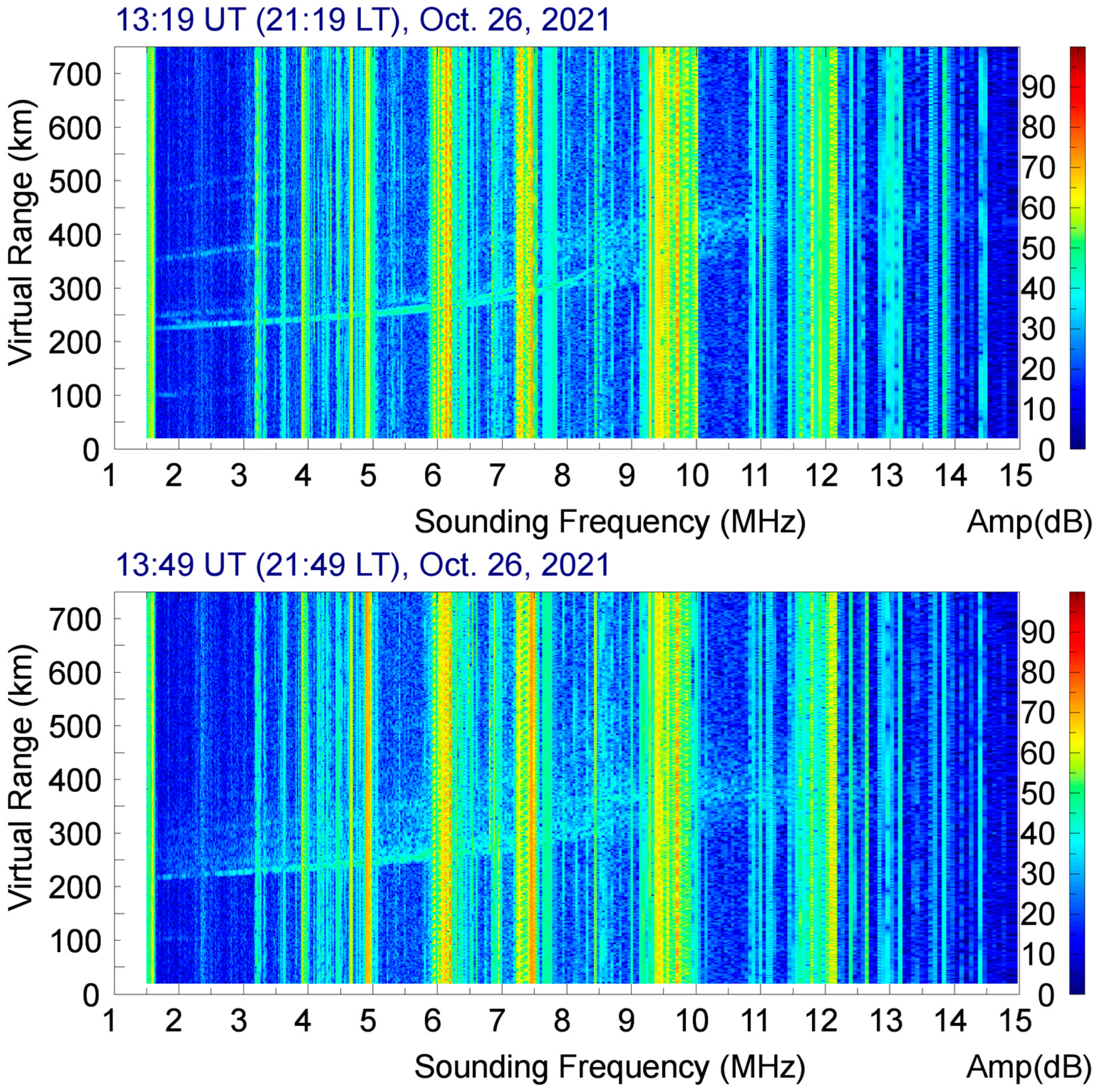 Remotesensing 14 02293 g003 550
