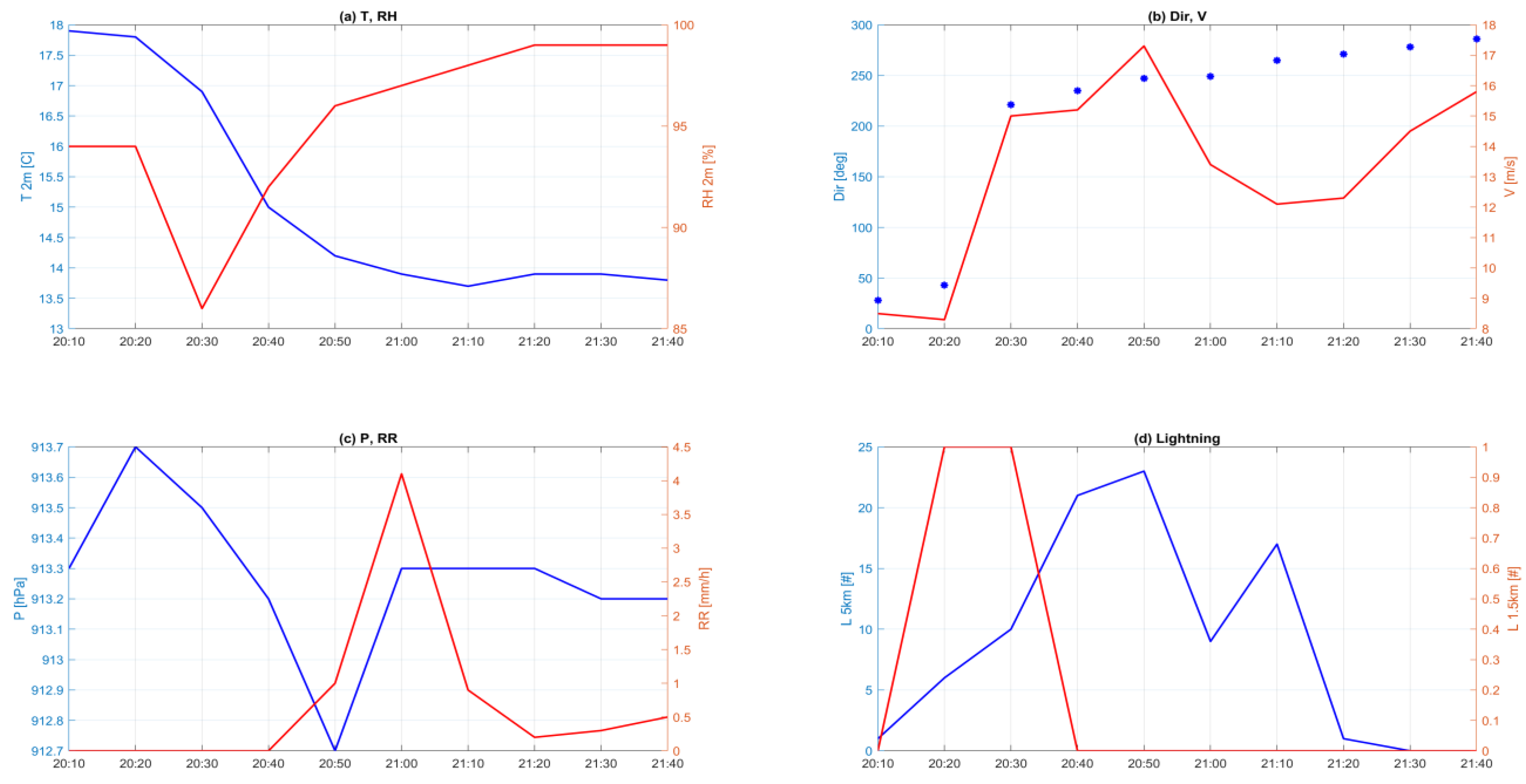 Remotesensing 14 02294 g005 Remotesensing 14 02294 g005