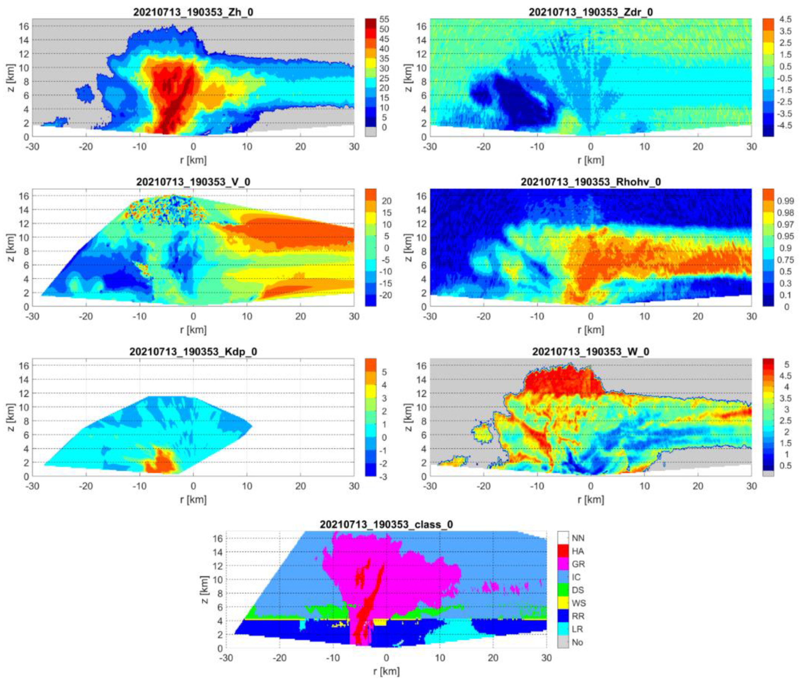Remotesensing 14 02294 g011 Remotesensing 14 02294 g011