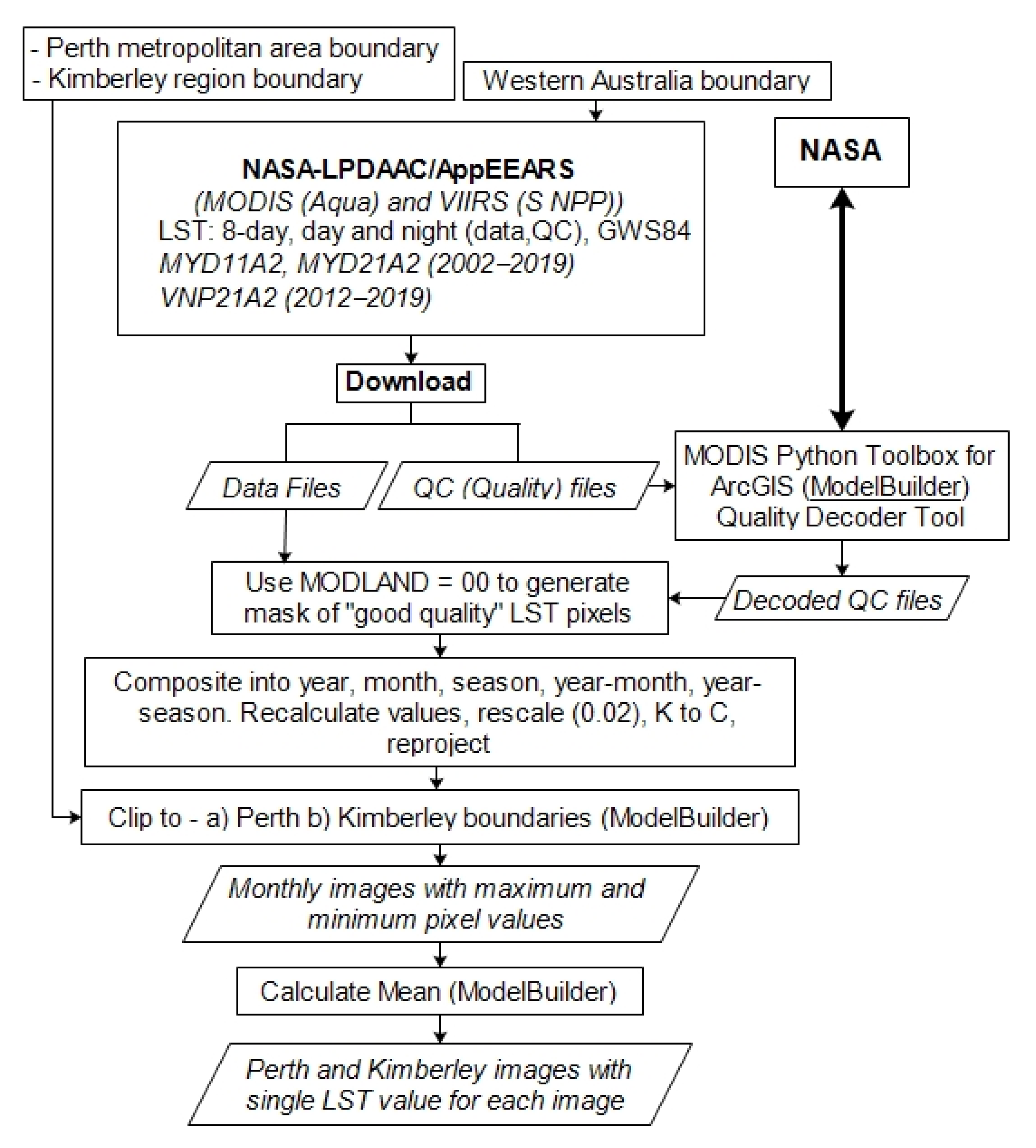 Remotesensing 14 02296 g002