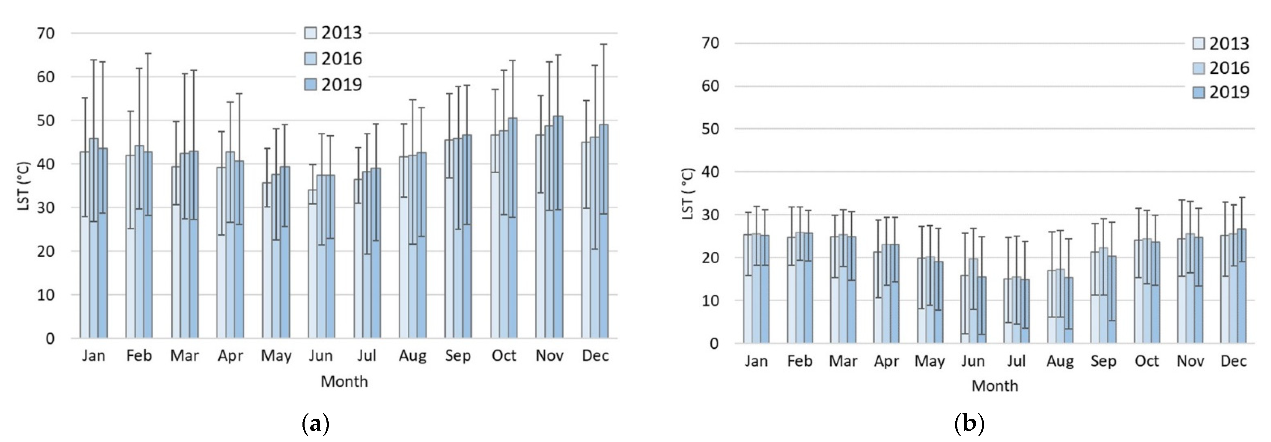 Remotesensing 14 02296 g008