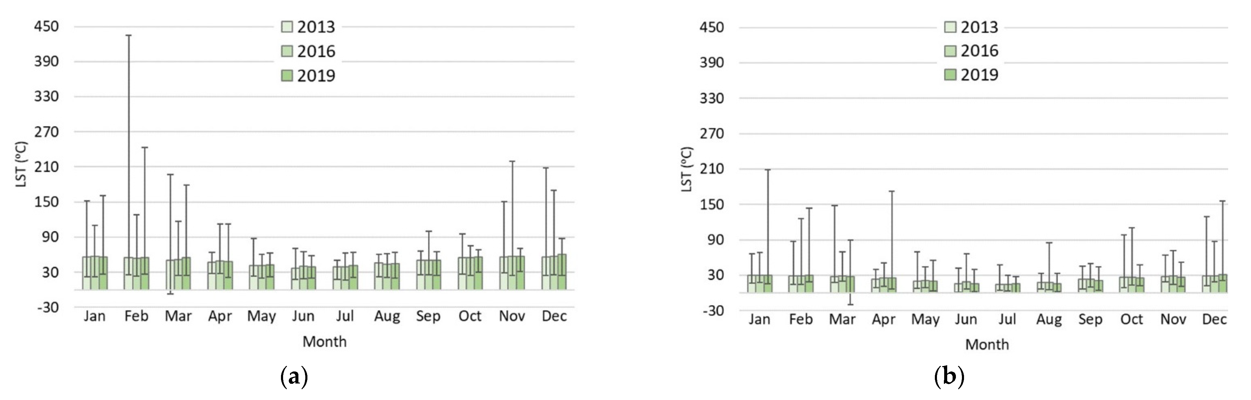 Remotesensing 14 02296 g010