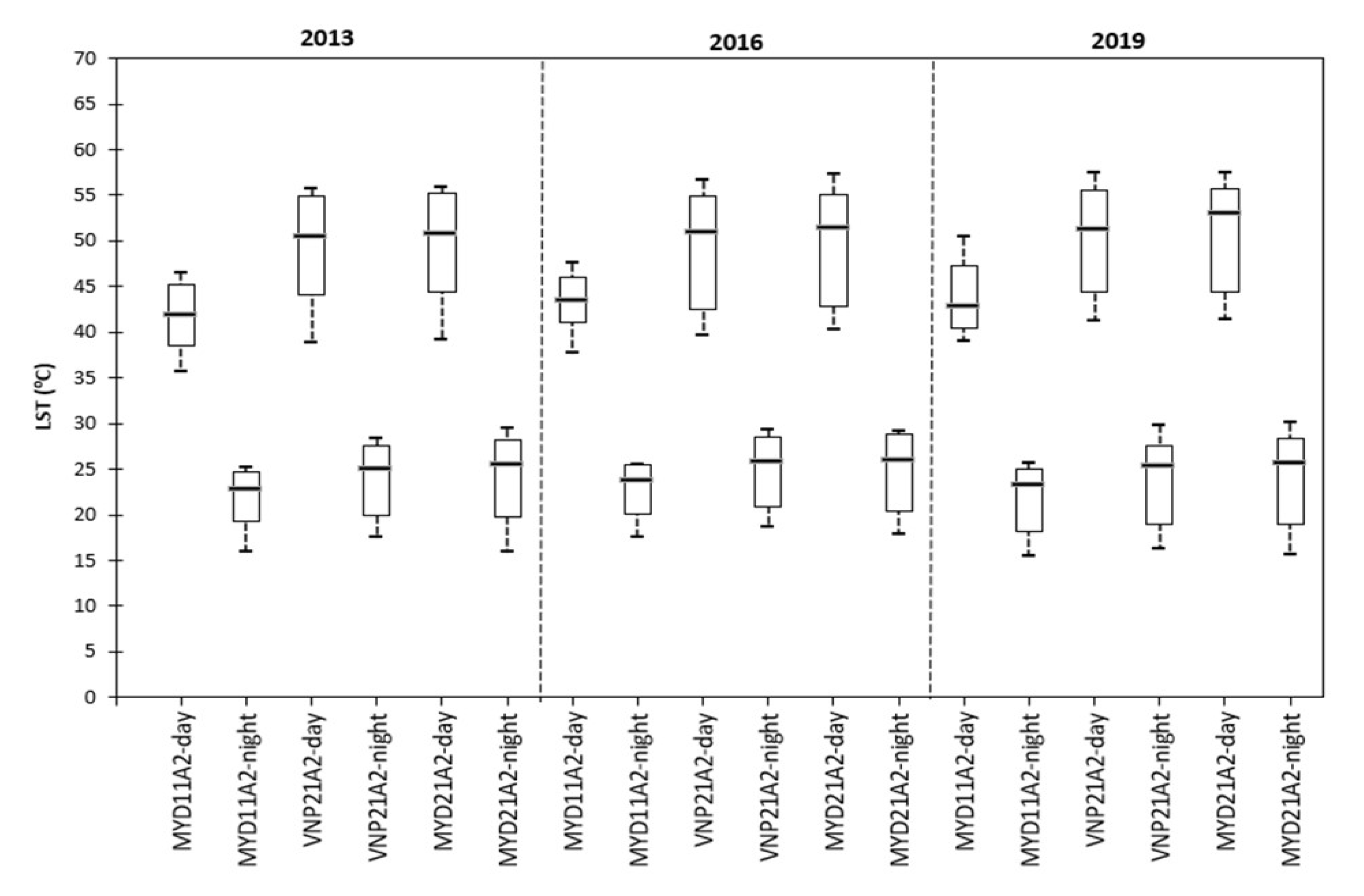 Remotesensing 14 02296 g011